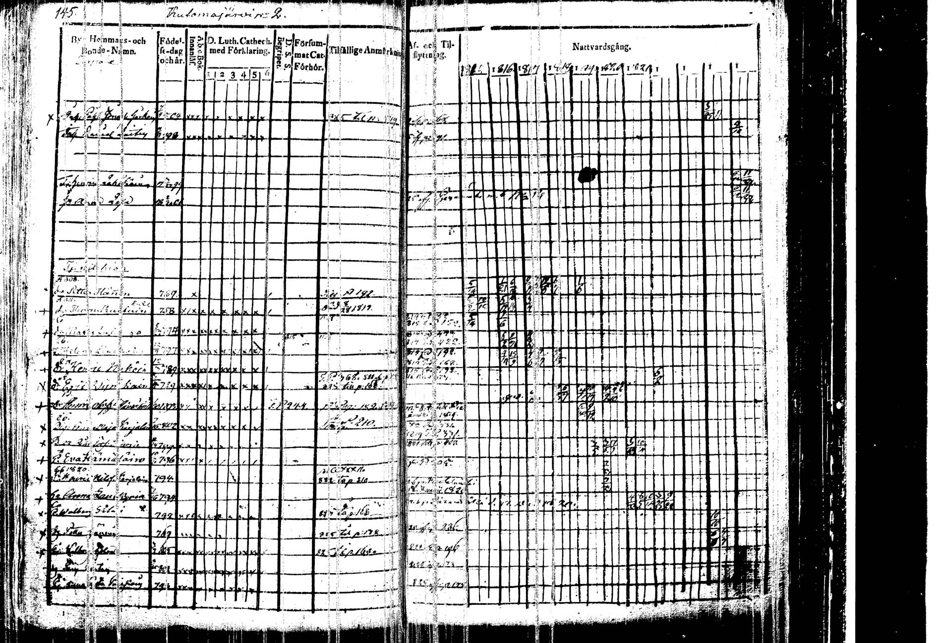 [ ../kirjat/Kirkonkirjat/kangasniemi/rippikirja_1815-1825_tk1045/kuvat/148.jpg ]
