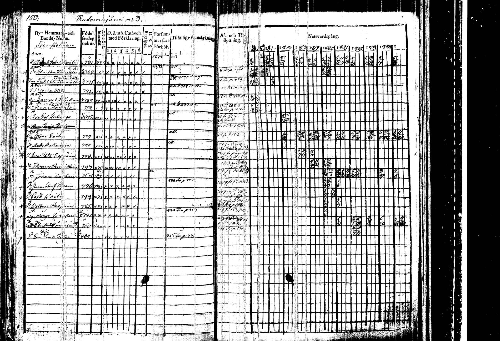 [ ../kirjat/Kirkonkirjat/kangasniemi/rippikirja_1815-1825_tk1045/kuvat/153.jpg ]