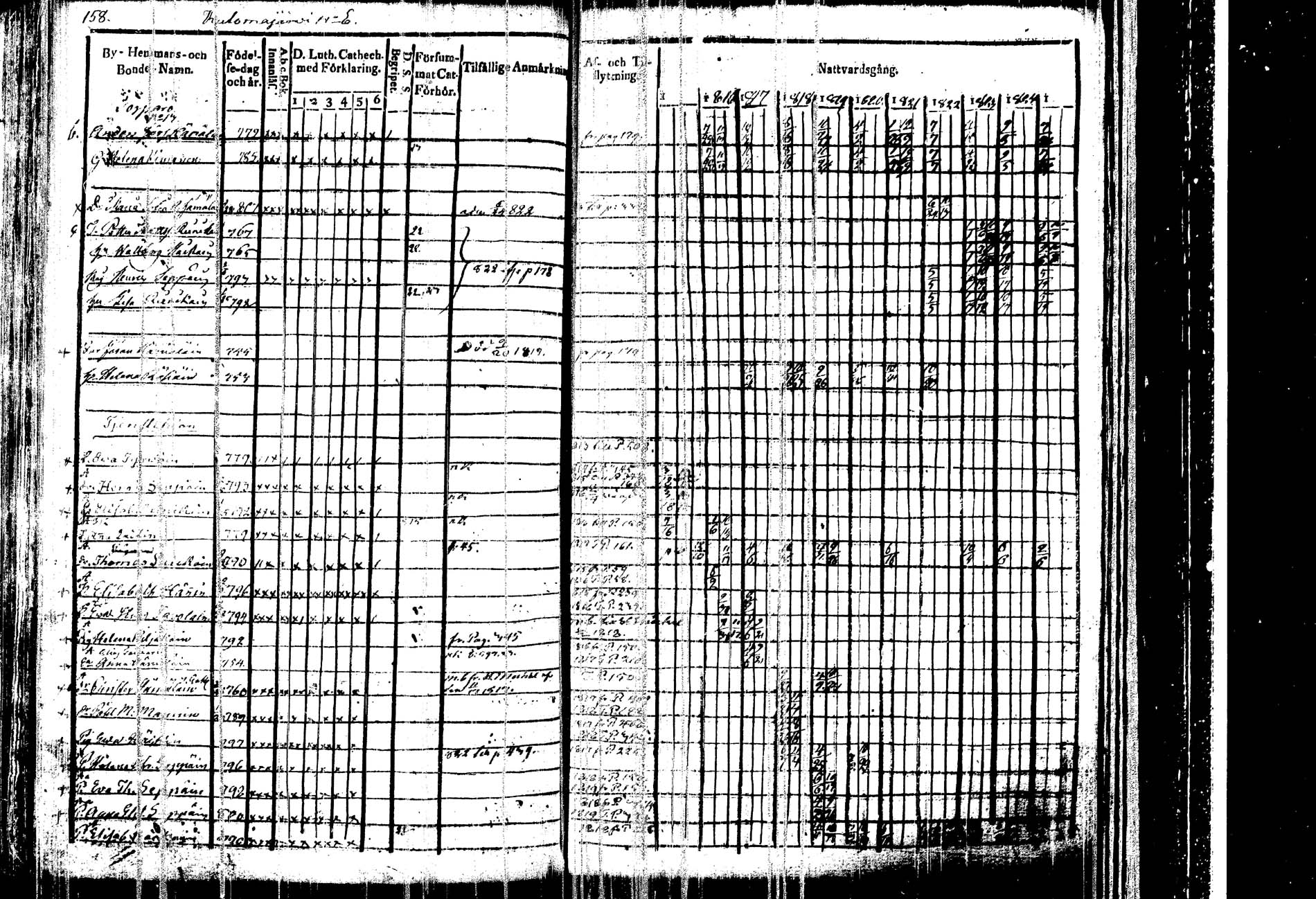 [ ../kirjat/Kirkonkirjat/kangasniemi/rippikirja_1815-1825_tk1045/kuvat/163.jpg ]