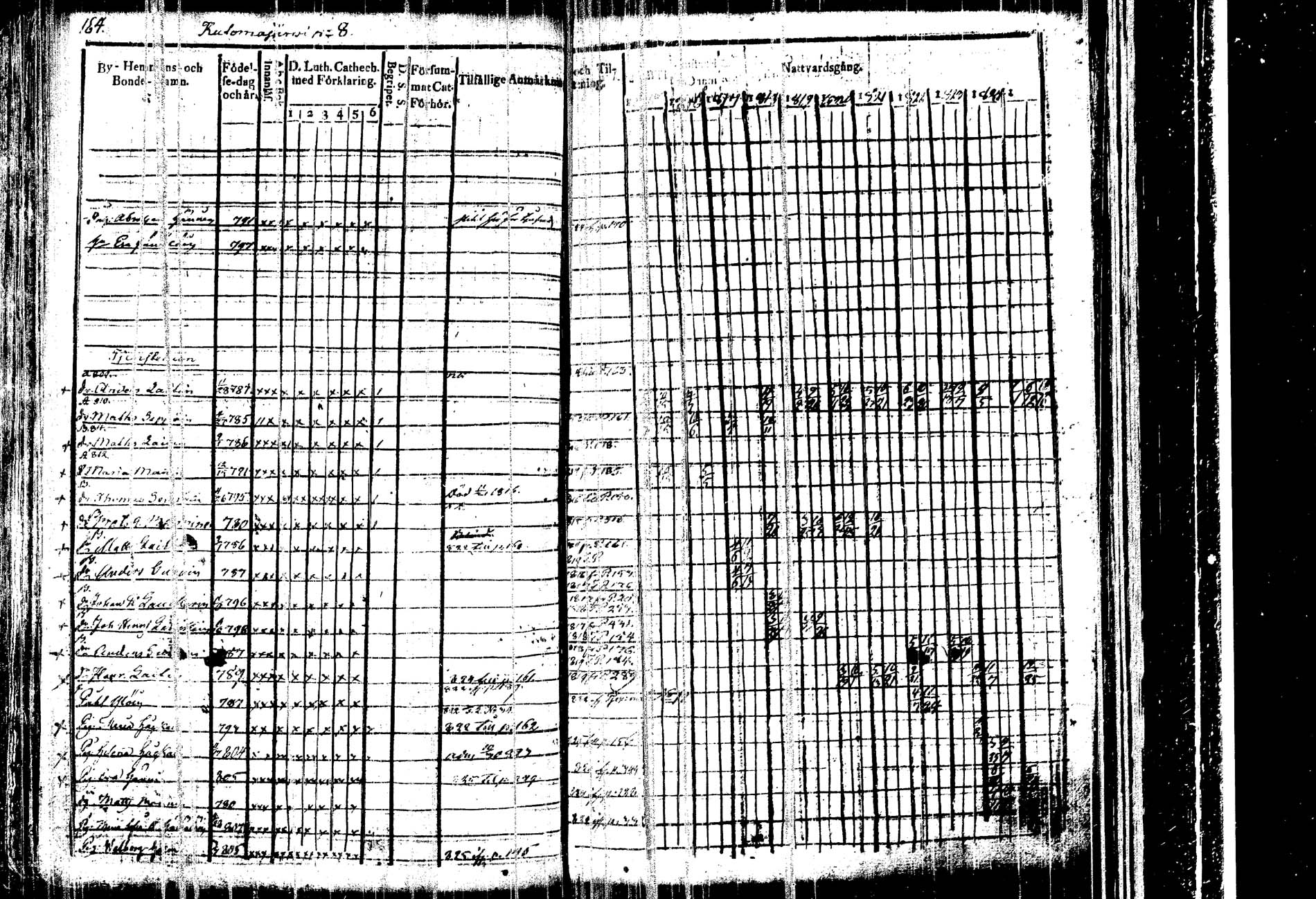 [ ../kirjat/Kirkonkirjat/kangasniemi/rippikirja_1815-1825_tk1045/kuvat/169.jpg ]