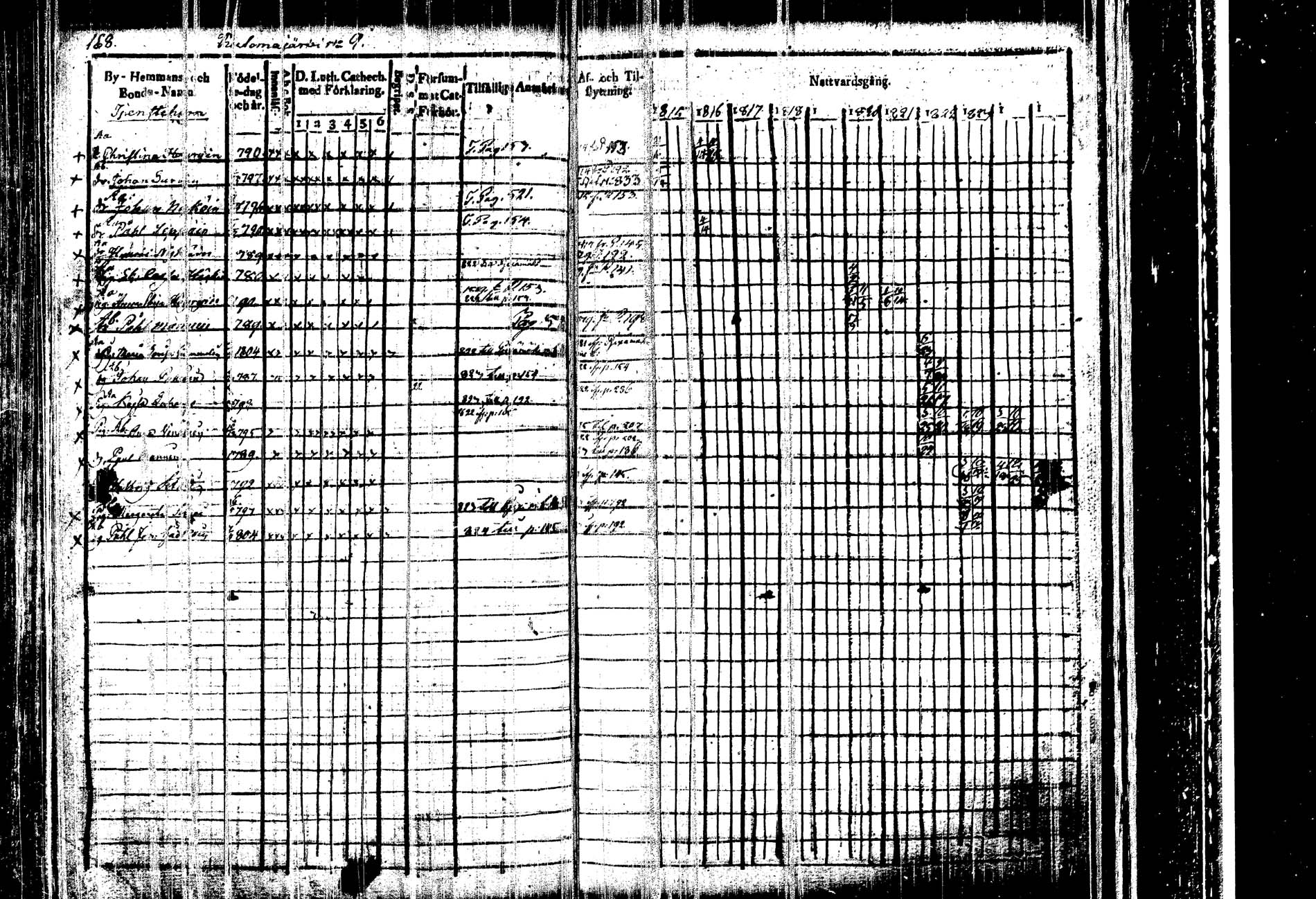 [ ../kirjat/Kirkonkirjat/kangasniemi/rippikirja_1815-1825_tk1045/kuvat/173.jpg ]