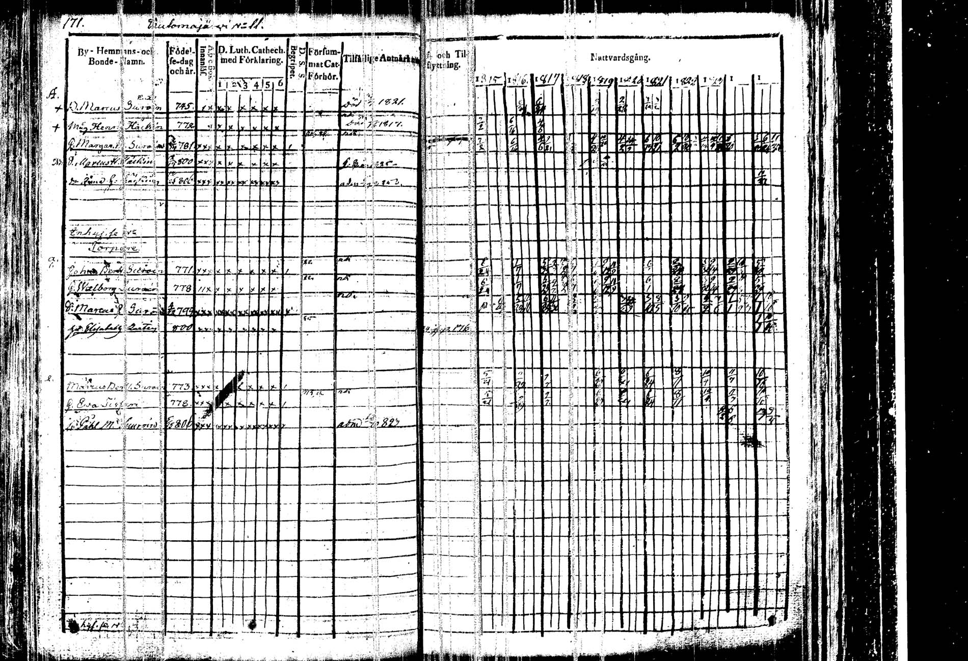 [ ../kirjat/Kirkonkirjat/kangasniemi/rippikirja_1815-1825_tk1045/kuvat/176.jpg ]