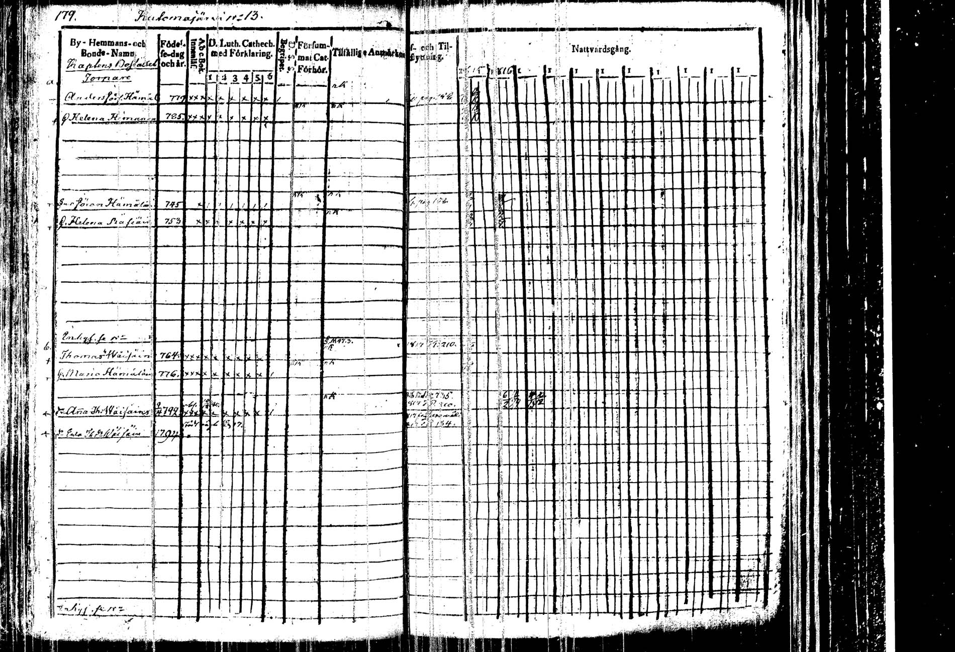 [ ../kirjat/Kirkonkirjat/kangasniemi/rippikirja_1815-1825_tk1045/kuvat/184.jpg ]