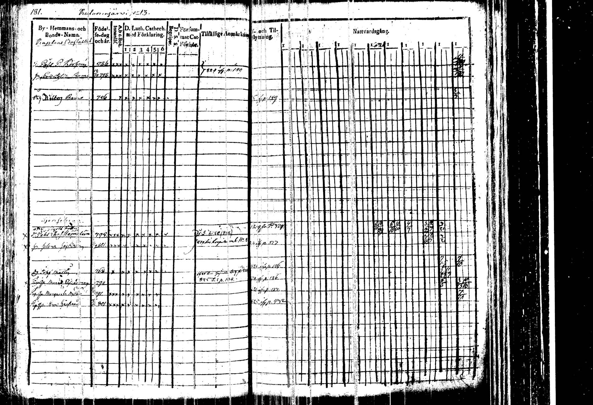 [ ../kirjat/Kirkonkirjat/kangasniemi/rippikirja_1815-1825_tk1045/kuvat/186.jpg ]