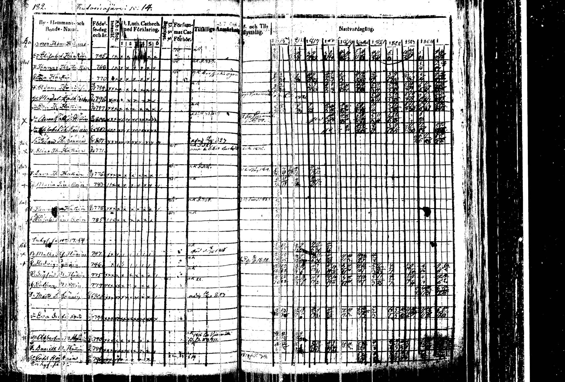 [ ../kirjat/Kirkonkirjat/kangasniemi/rippikirja_1815-1825_tk1045/kuvat/187.jpg ]