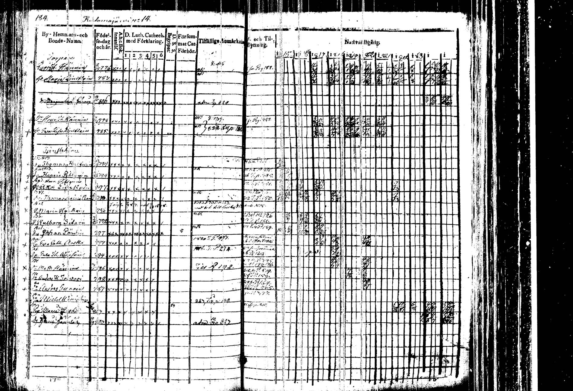 [ ../kirjat/Kirkonkirjat/kangasniemi/rippikirja_1815-1825_tk1045/kuvat/189.jpg ]