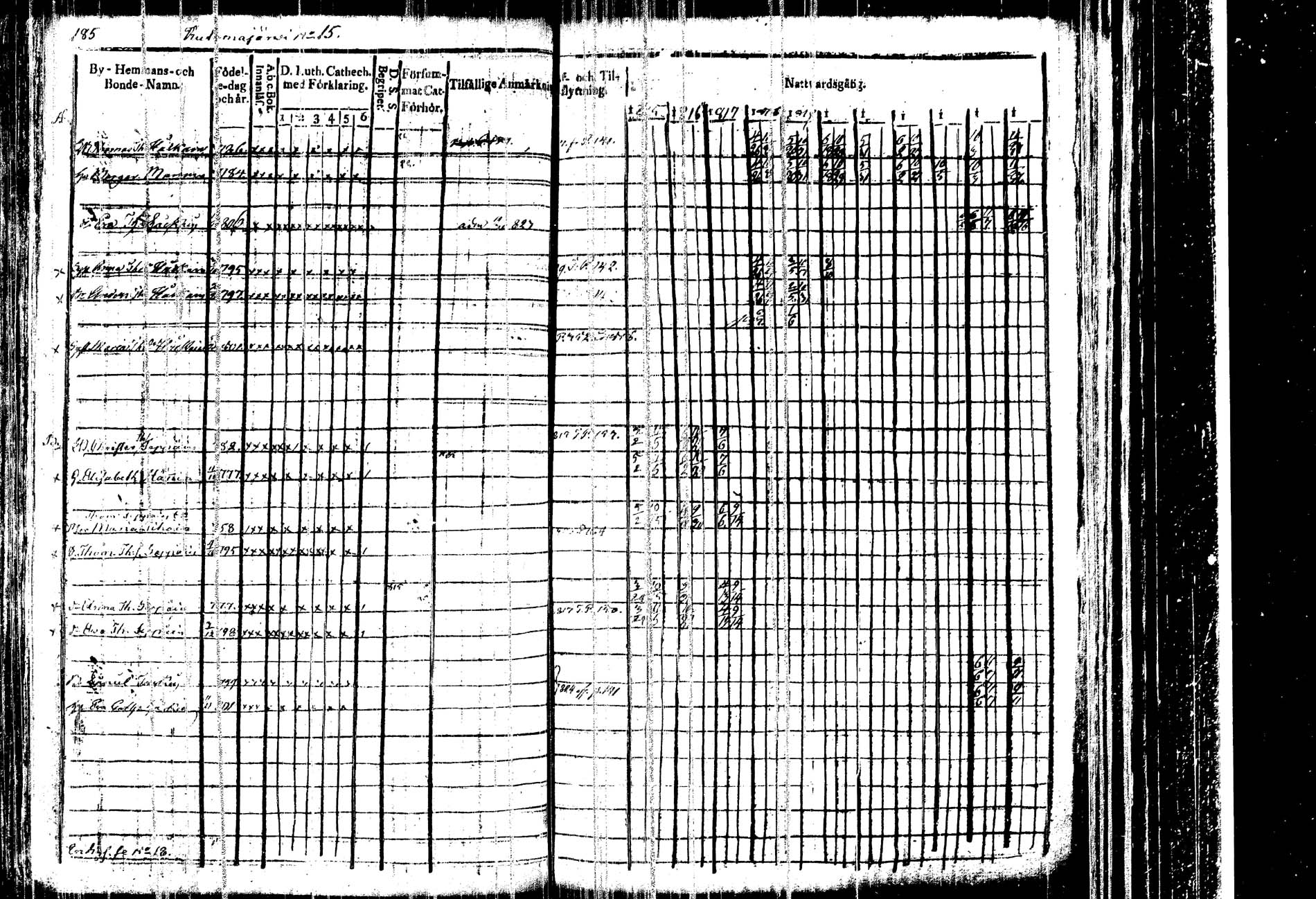 [ ../kirjat/Kirkonkirjat/kangasniemi/rippikirja_1815-1825_tk1045/kuvat/190.jpg ]