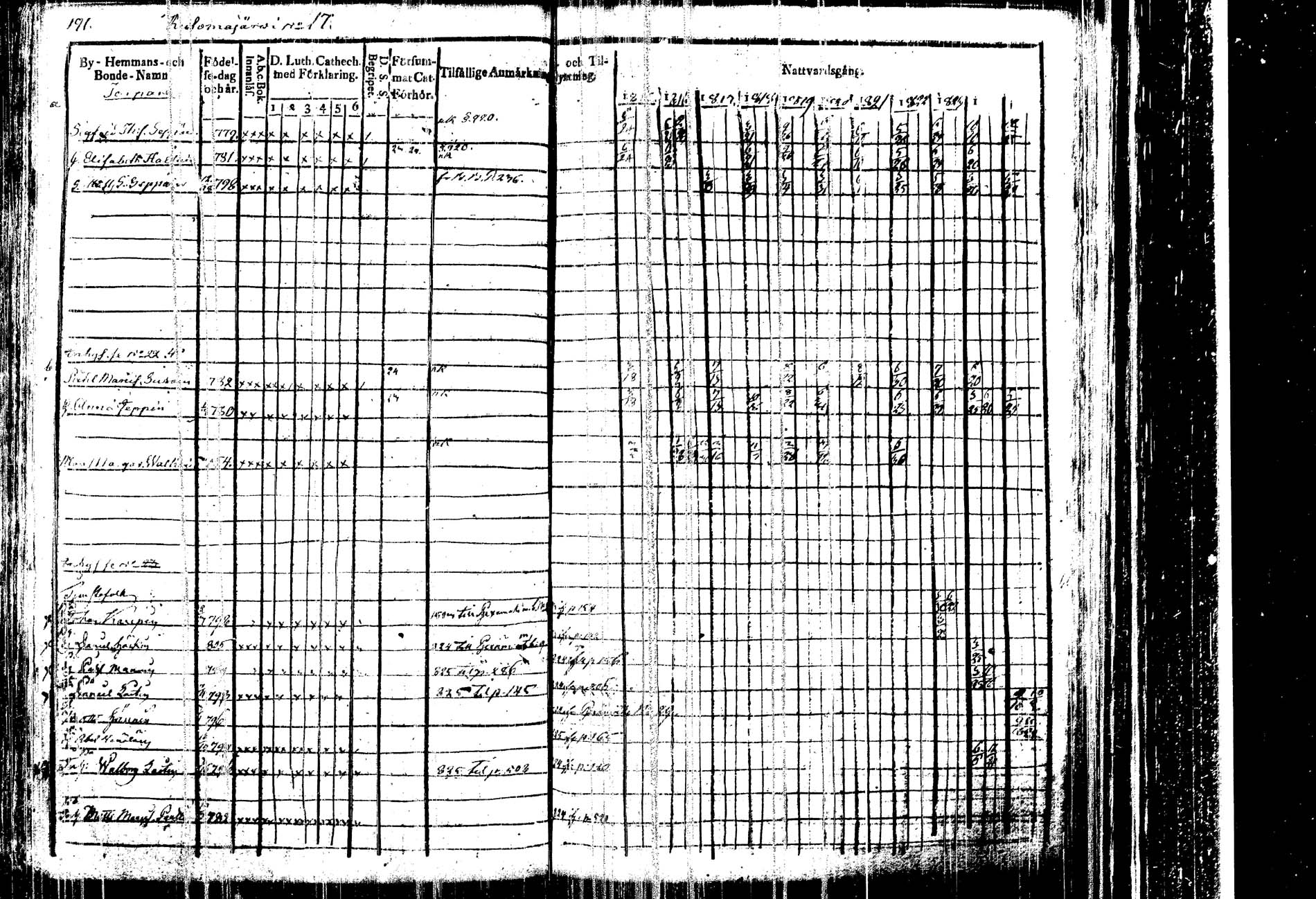 [ ../kirjat/Kirkonkirjat/kangasniemi/rippikirja_1815-1825_tk1045/kuvat/196.jpg ]