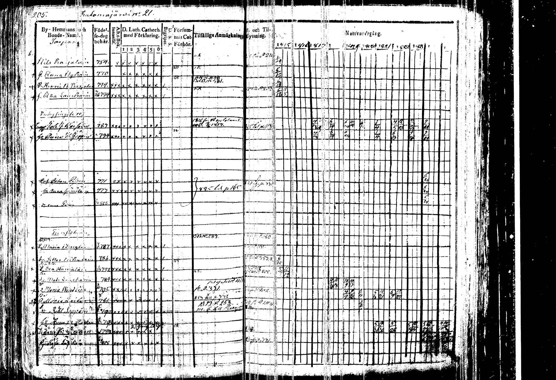[ ../kirjat/Kirkonkirjat/kangasniemi/rippikirja_1815-1825_tk1045/kuvat/210.jpg ]