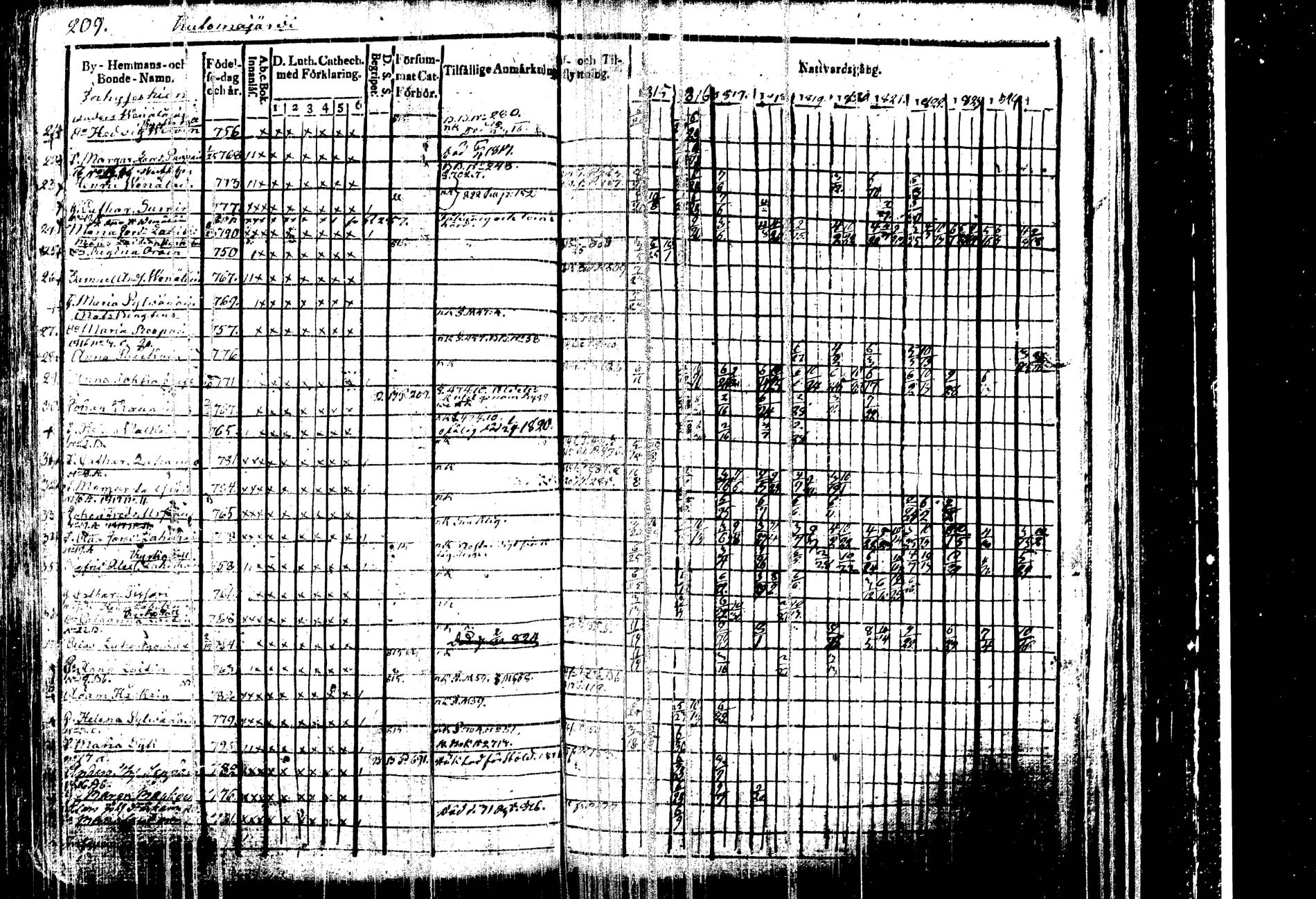[ ../kirjat/Kirkonkirjat/kangasniemi/rippikirja_1815-1825_tk1045/kuvat/214.jpg ]