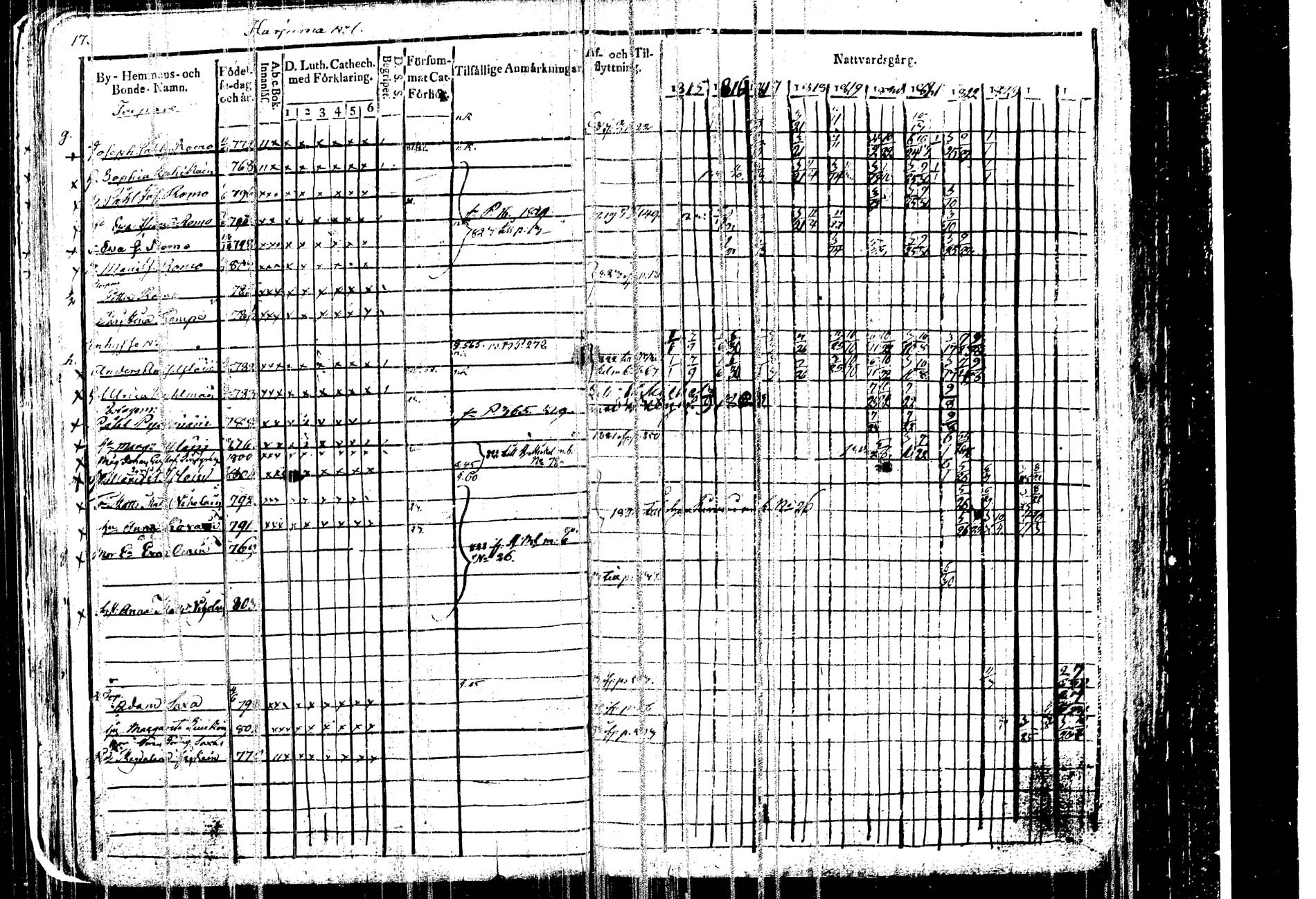 [ ../kirjat/Kirkonkirjat/kangasniemi/rippikirja_1815-1825_tk1045/kuvat/22.jpg ]