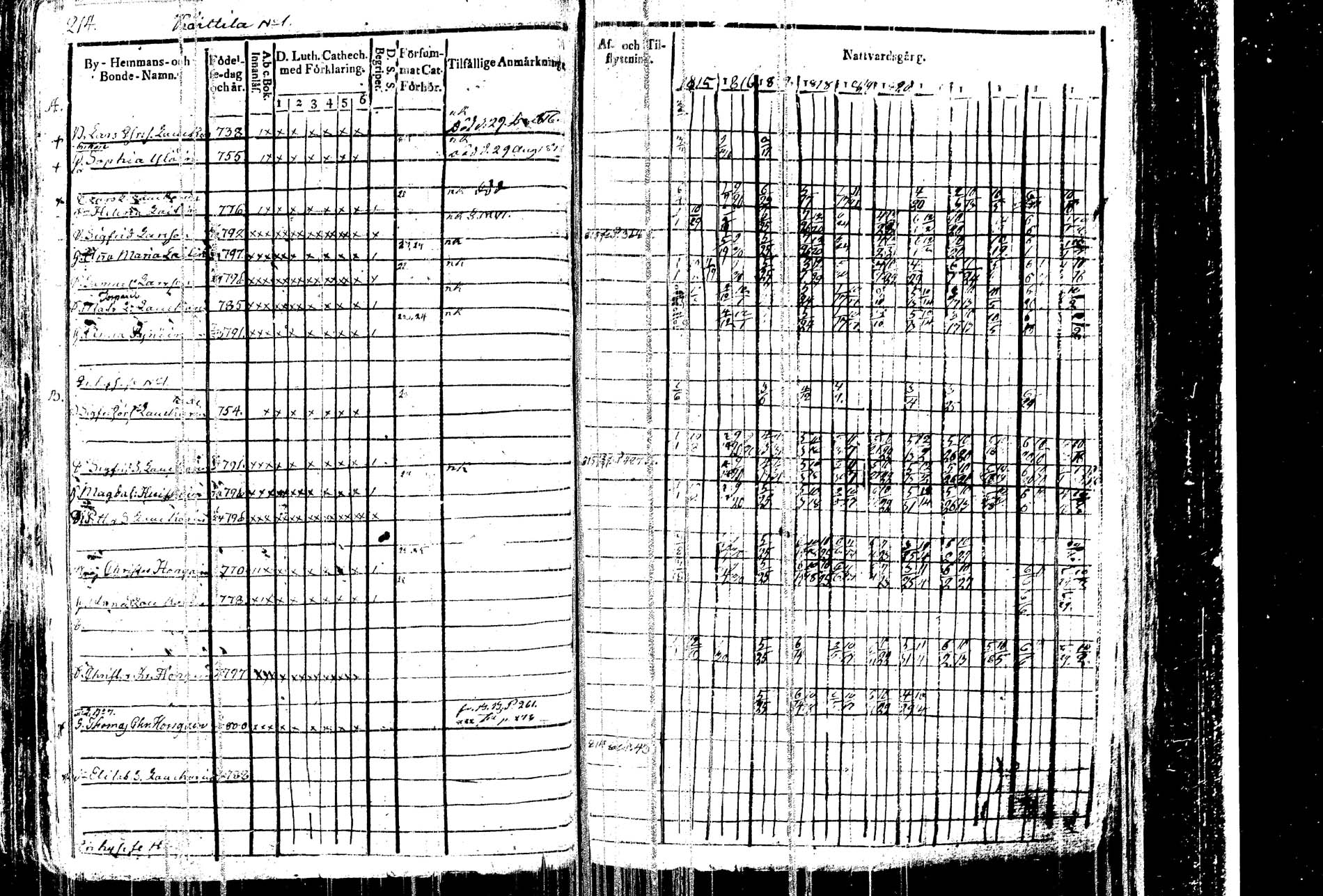 [ ../kirjat/Kirkonkirjat/kangasniemi/rippikirja_1815-1825_tk1045/kuvat/220.jpg ]