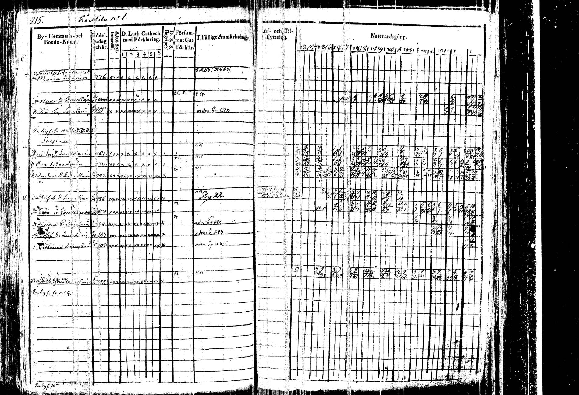 [ ../kirjat/Kirkonkirjat/kangasniemi/rippikirja_1815-1825_tk1045/kuvat/221.jpg ]