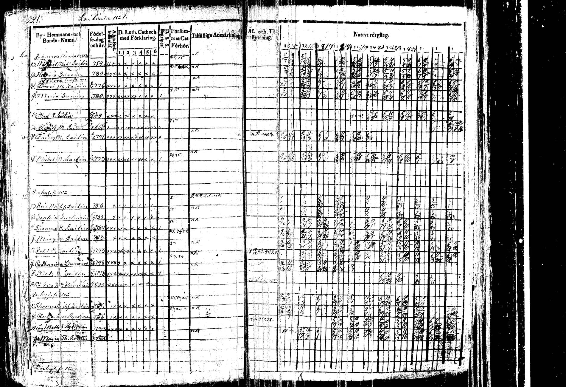 [ ../kirjat/Kirkonkirjat/kangasniemi/rippikirja_1815-1825_tk1045/kuvat/227.jpg ]