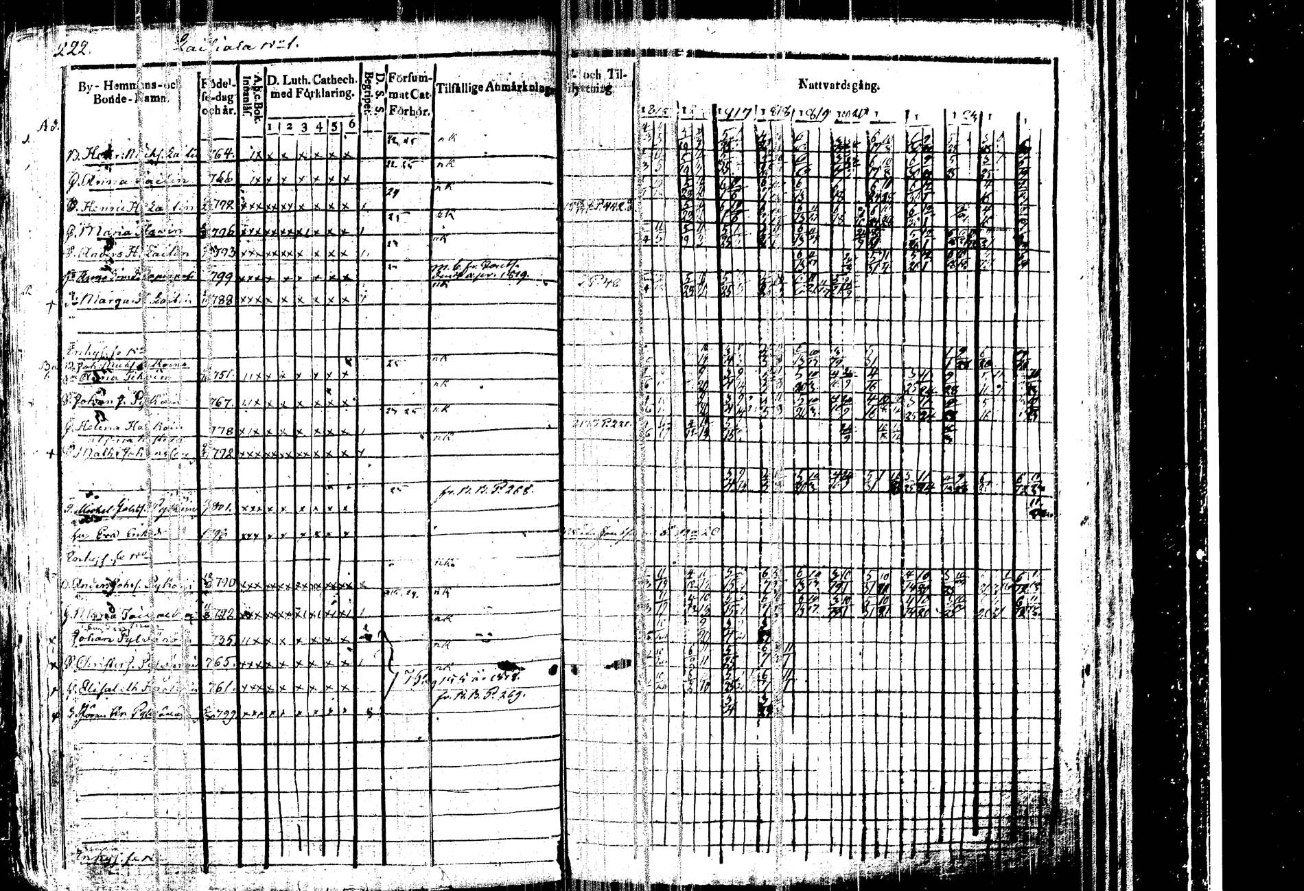 [ ../kirjat/Kirkonkirjat/kangasniemi/rippikirja_1815-1825_tk1045/kuvat/228.jpg ]