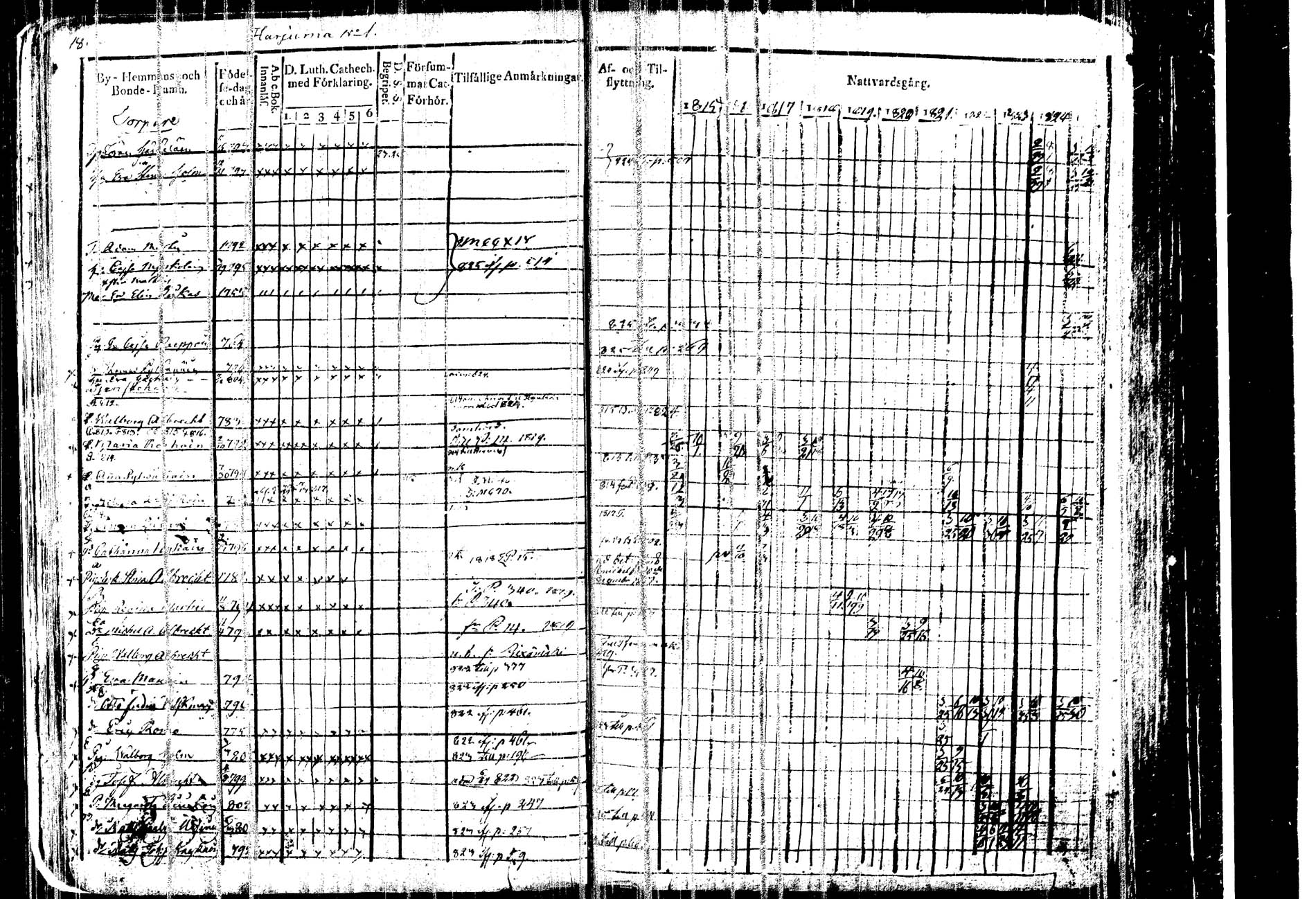 [ ../kirjat/Kirkonkirjat/kangasniemi/rippikirja_1815-1825_tk1045/kuvat/23.jpg ]