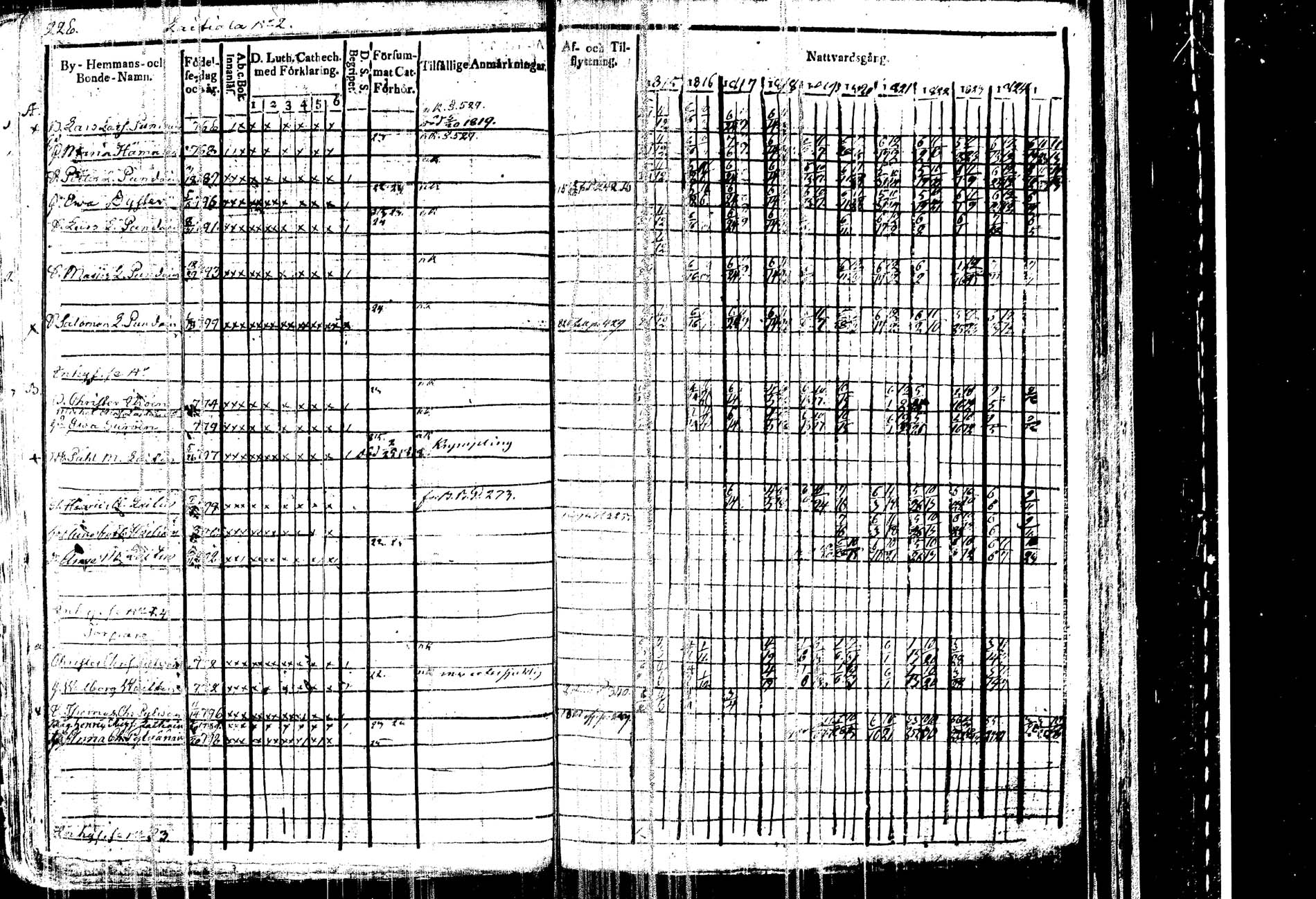 [ ../kirjat/Kirkonkirjat/kangasniemi/rippikirja_1815-1825_tk1045/kuvat/232.jpg ]