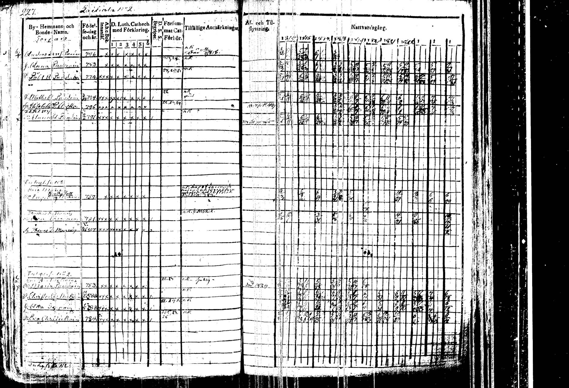 [ ../kirjat/Kirkonkirjat/kangasniemi/rippikirja_1815-1825_tk1045/kuvat/233.jpg ]