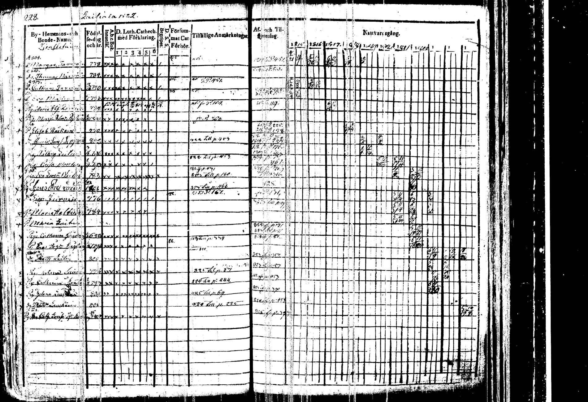 [ ../kirjat/Kirkonkirjat/kangasniemi/rippikirja_1815-1825_tk1045/kuvat/234.jpg ]