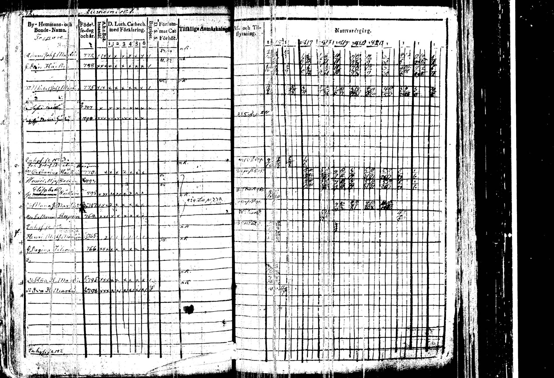 [ ../kirjat/Kirkonkirjat/kangasniemi/rippikirja_1815-1825_tk1045/kuvat/238.jpg ]