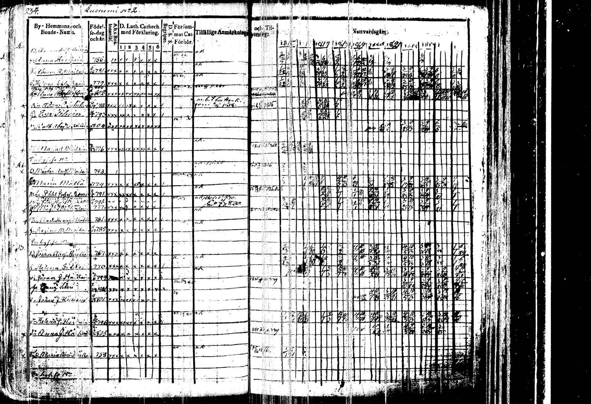 [ ../kirjat/Kirkonkirjat/kangasniemi/rippikirja_1815-1825_tk1045/kuvat/240.jpg ]