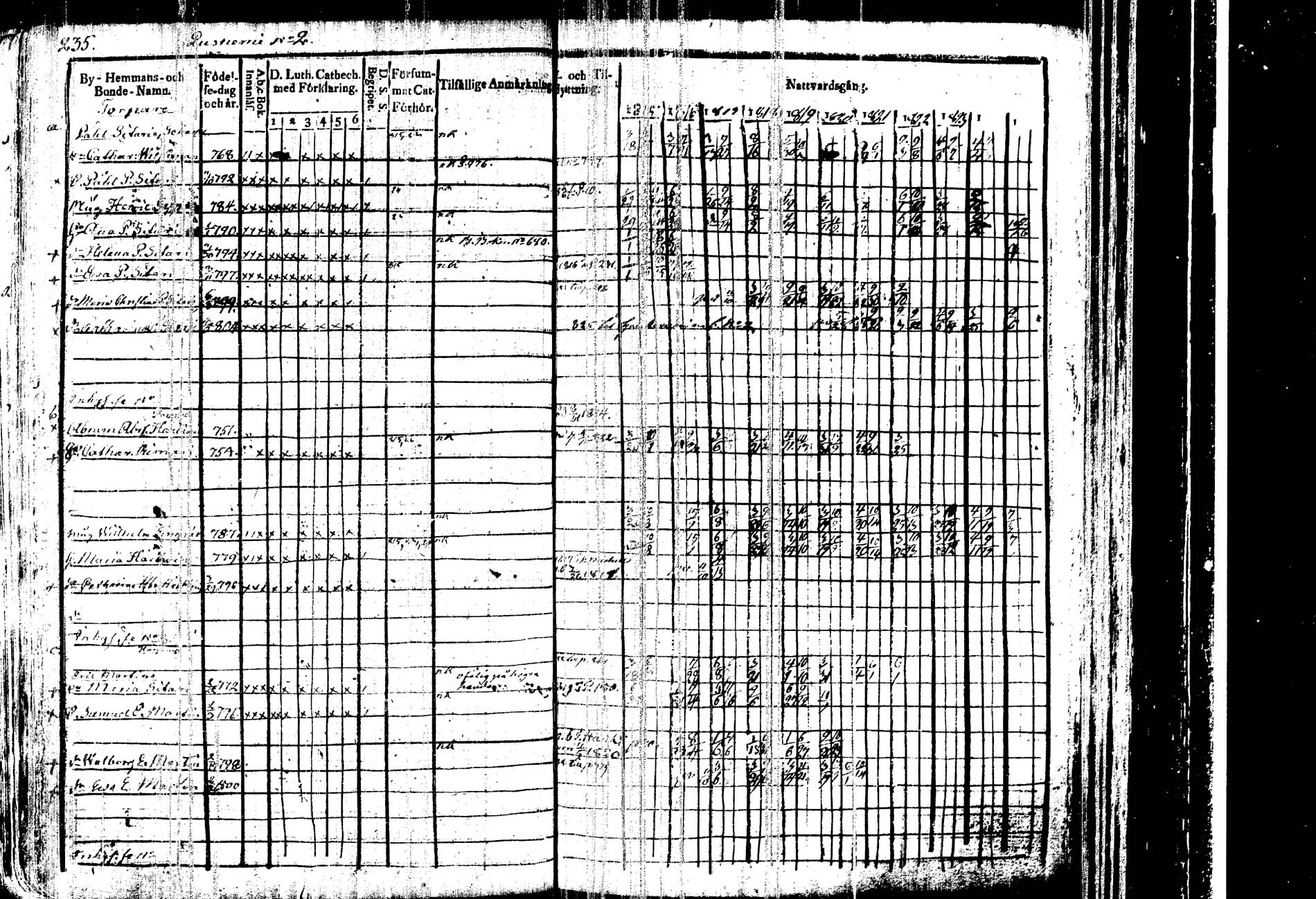 [ ../kirjat/Kirkonkirjat/kangasniemi/rippikirja_1815-1825_tk1045/kuvat/241.jpg ]