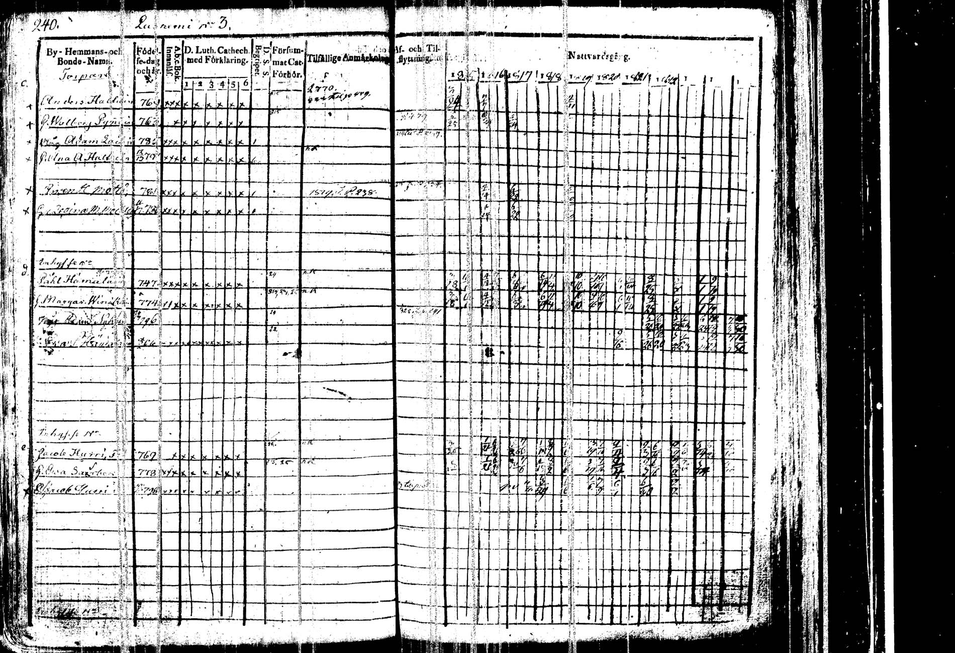 [ ../kirjat/Kirkonkirjat/kangasniemi/rippikirja_1815-1825_tk1045/kuvat/246.jpg ]