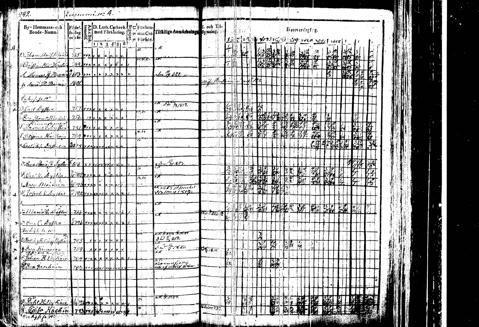 [ ../kirjat/Kirkonkirjat/kangasniemi/rippikirja_1815-1825_tk1045/kuvat/248.jpg ]