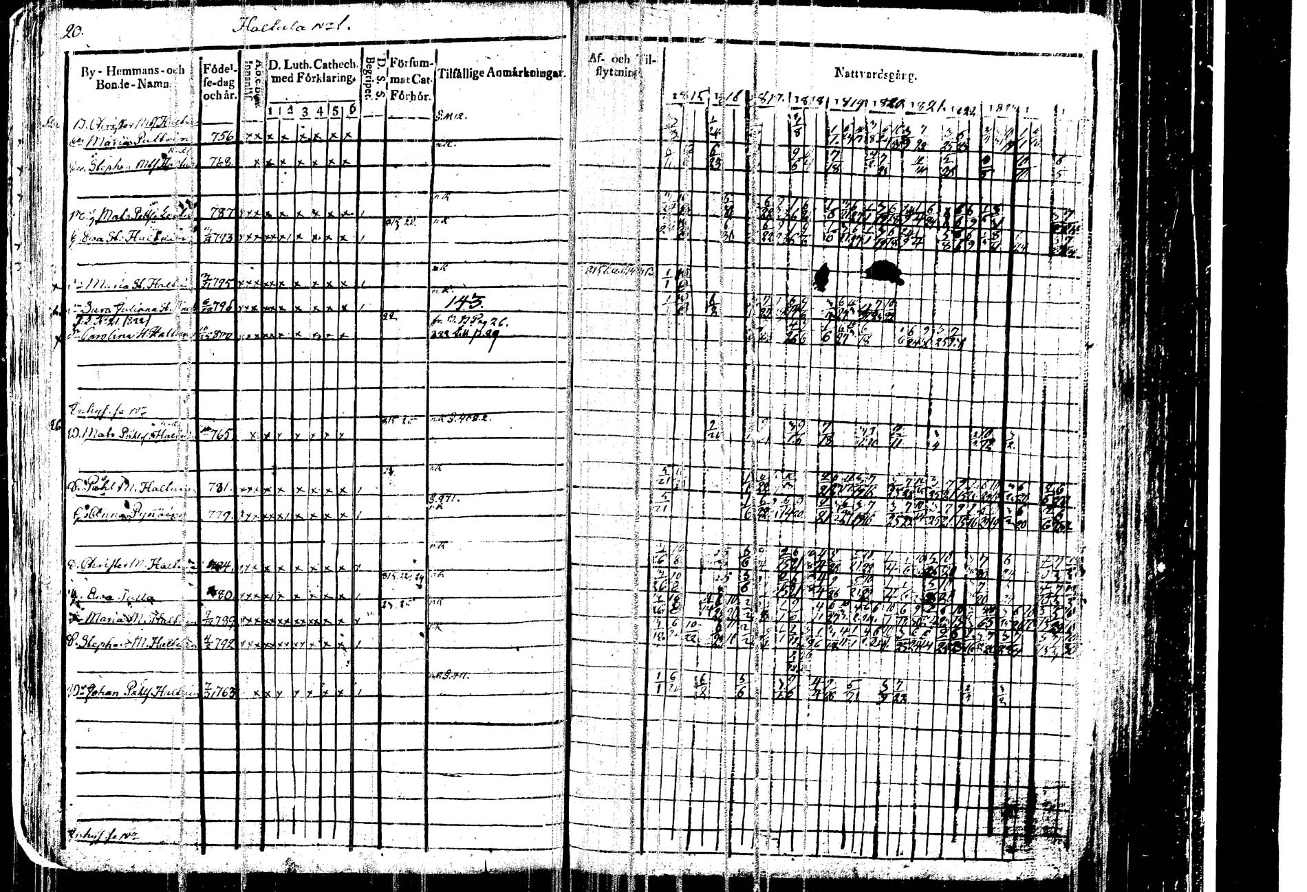 [ ../kirjat/Kirkonkirjat/kangasniemi/rippikirja_1815-1825_tk1045/kuvat/25.jpg ]