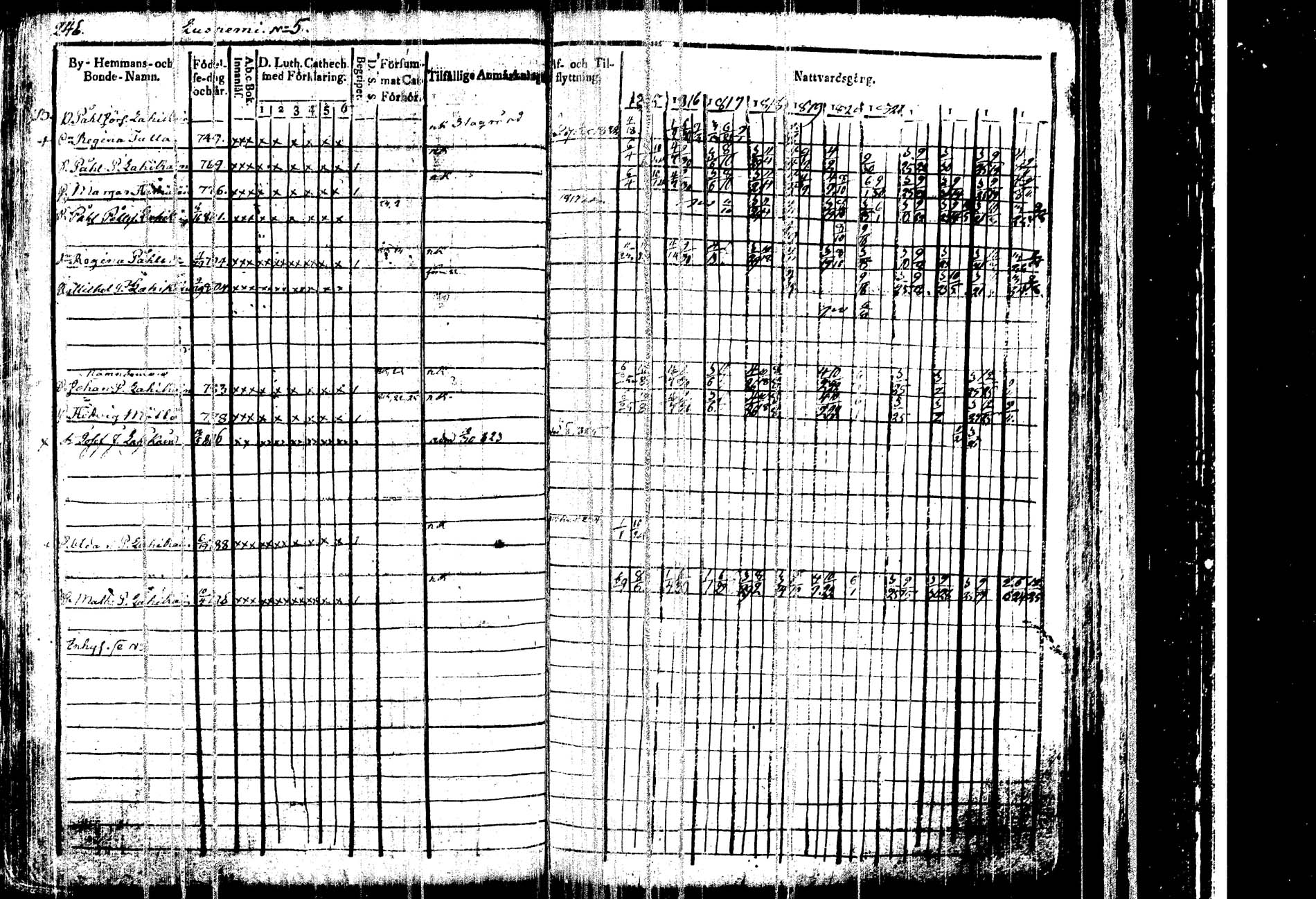 [ ../kirjat/Kirkonkirjat/kangasniemi/rippikirja_1815-1825_tk1045/kuvat/252.jpg ]
