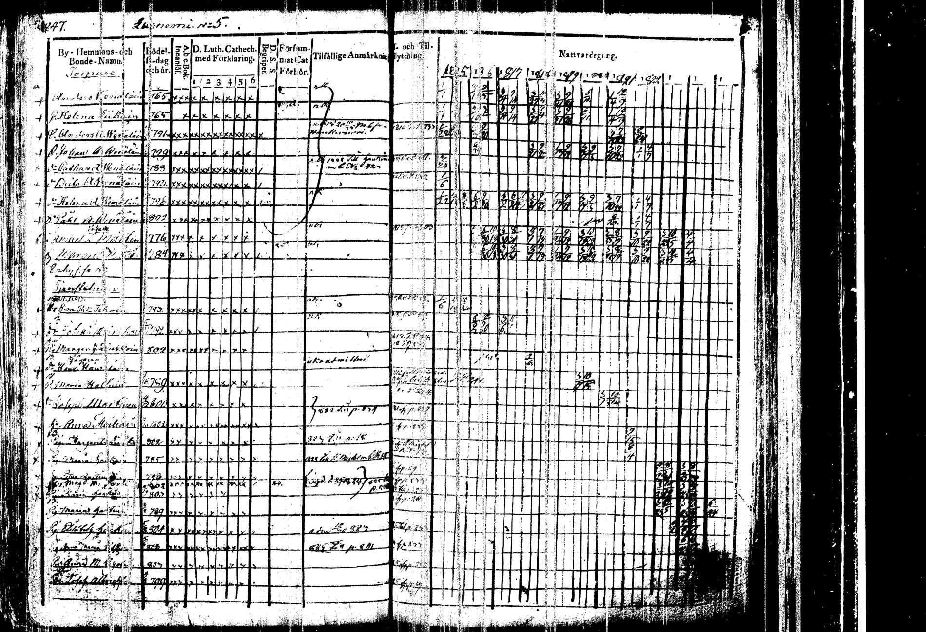 [ ../kirjat/Kirkonkirjat/kangasniemi/rippikirja_1815-1825_tk1045/kuvat/253.jpg ]