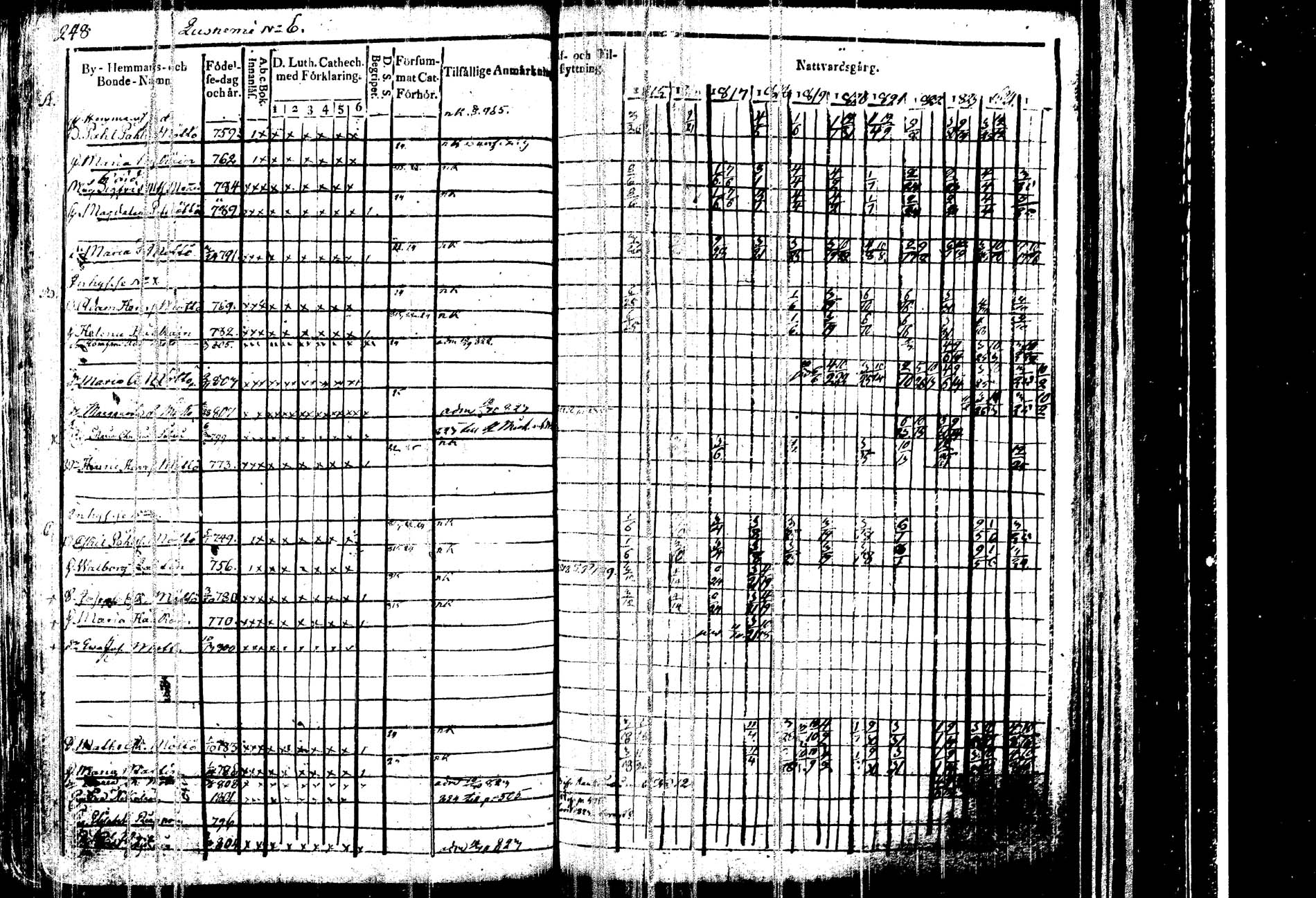 [ ../kirjat/Kirkonkirjat/kangasniemi/rippikirja_1815-1825_tk1045/kuvat/254.jpg ]