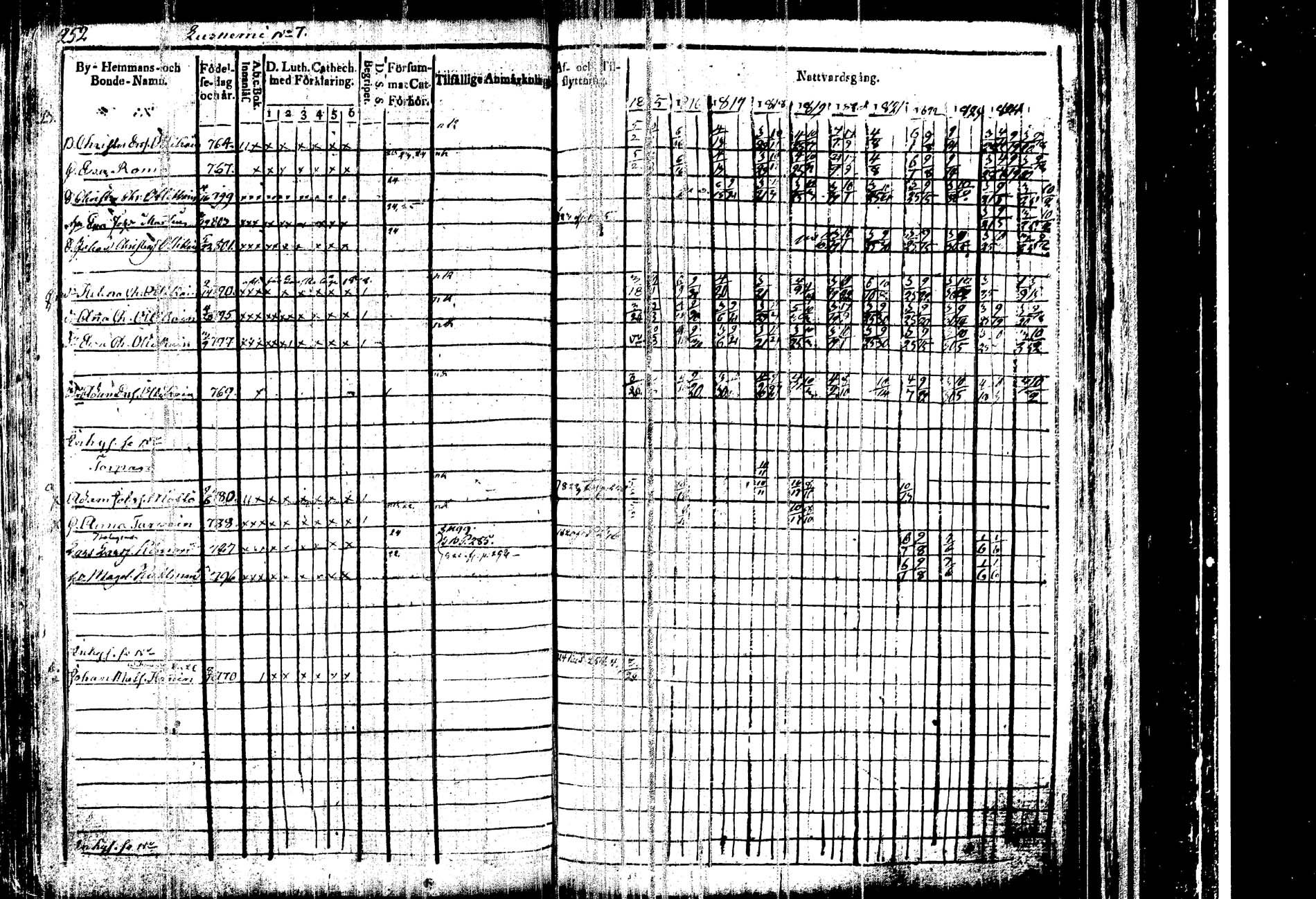 [ ../kirjat/Kirkonkirjat/kangasniemi/rippikirja_1815-1825_tk1045/kuvat/258.jpg ]