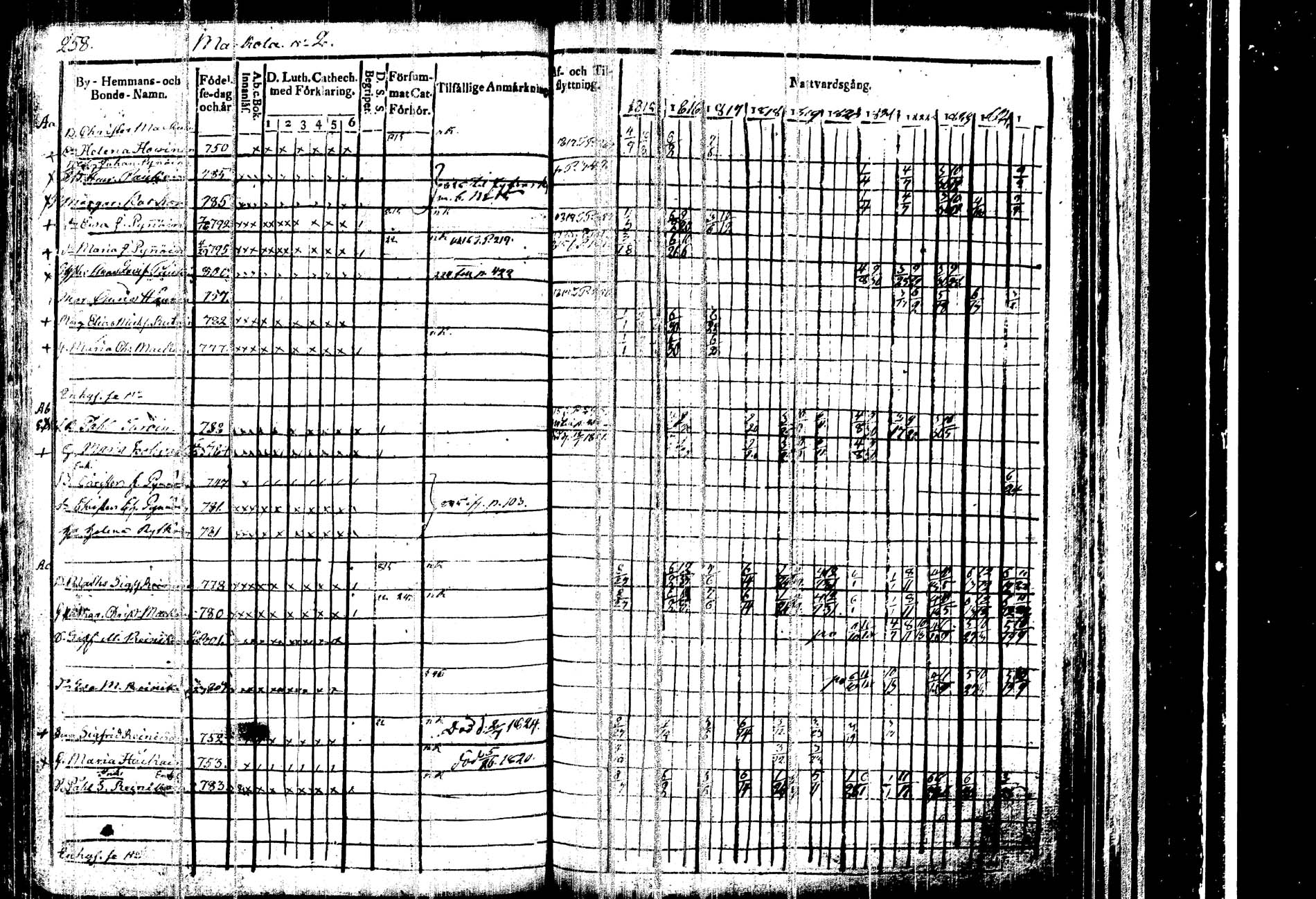 [ ../kirjat/Kirkonkirjat/kangasniemi/rippikirja_1815-1825_tk1045/kuvat/264.jpg ]