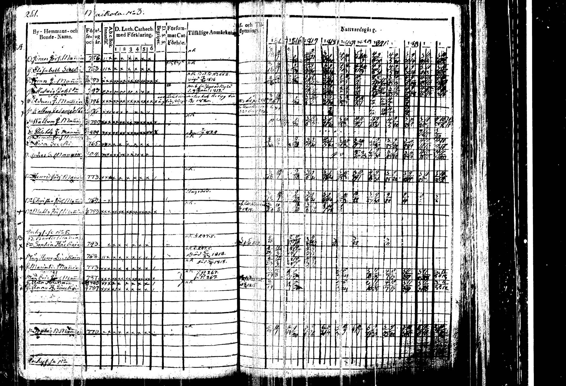 [ ../kirjat/Kirkonkirjat/kangasniemi/rippikirja_1815-1825_tk1045/kuvat/267.jpg ]