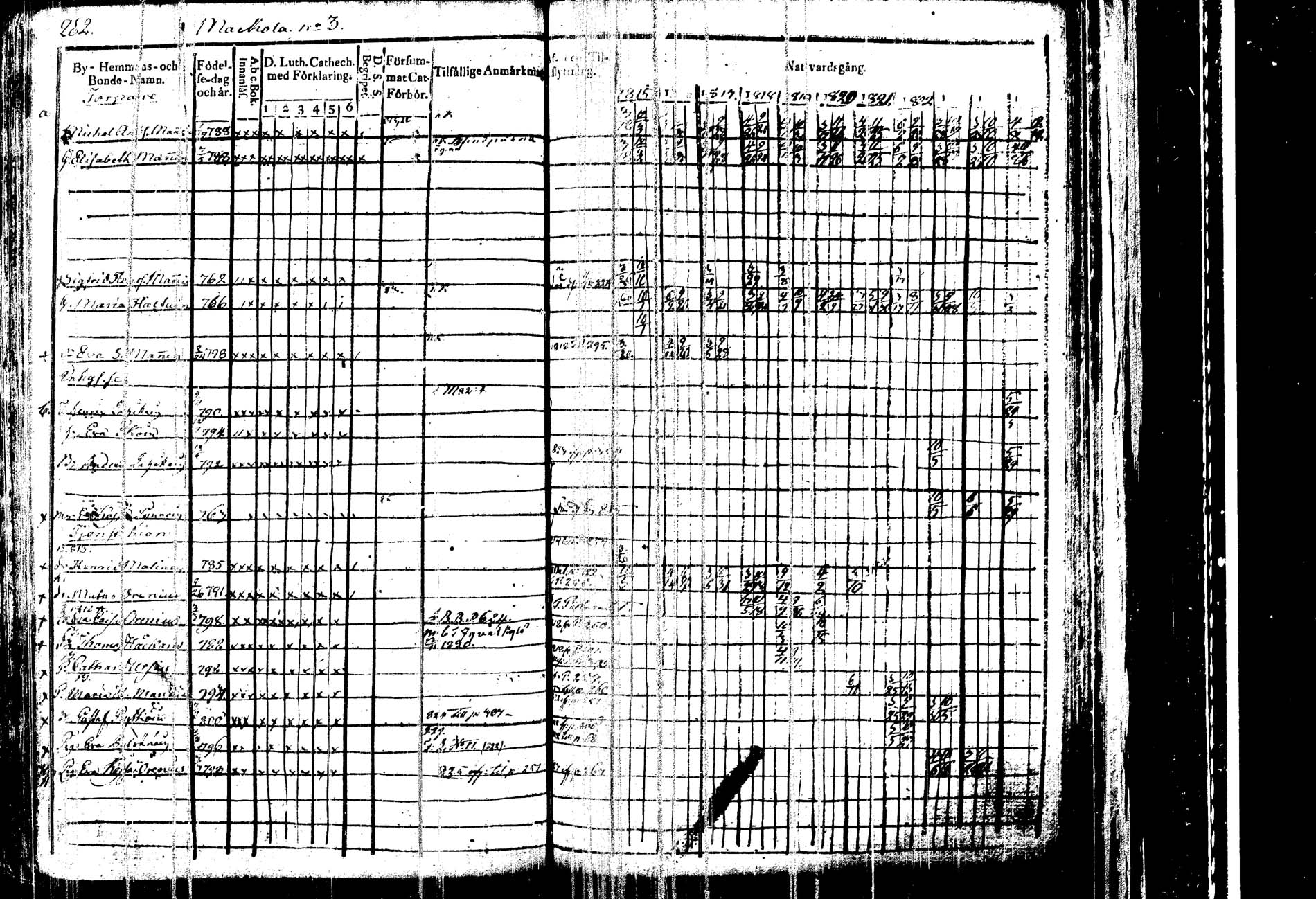 [ ../kirjat/Kirkonkirjat/kangasniemi/rippikirja_1815-1825_tk1045/kuvat/268.jpg ]