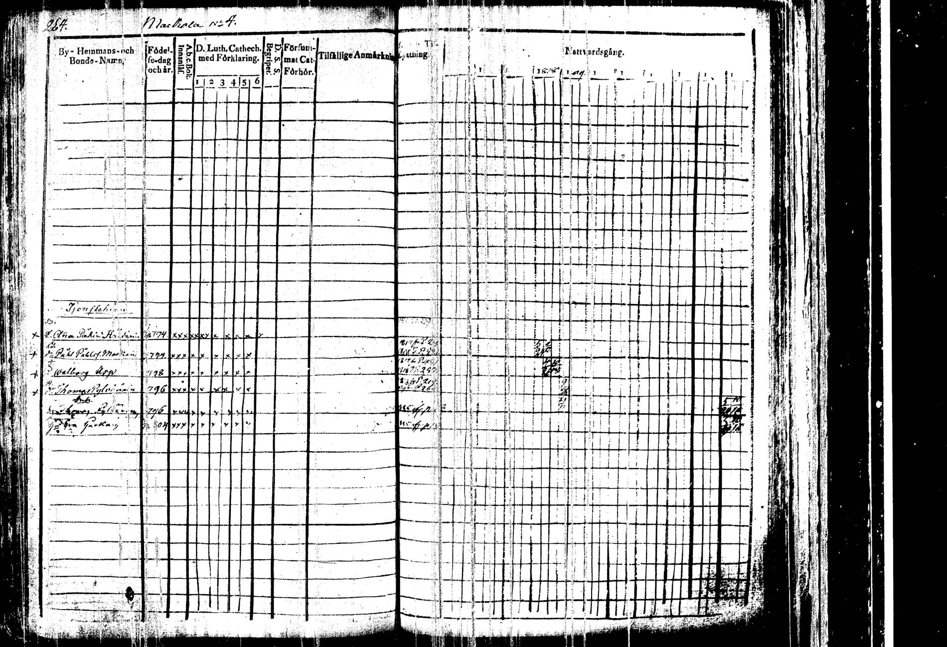 [ ../kirjat/Kirkonkirjat/kangasniemi/rippikirja_1815-1825_tk1045/kuvat/270.jpg ]