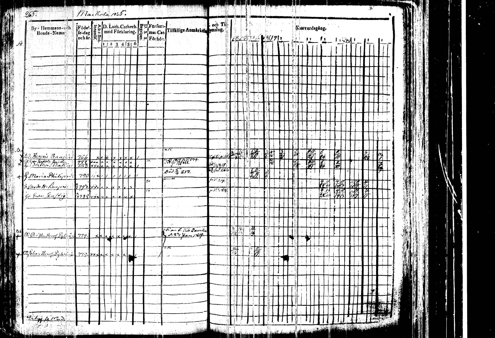 [ ../kirjat/Kirkonkirjat/kangasniemi/rippikirja_1815-1825_tk1045/kuvat/271.jpg ]