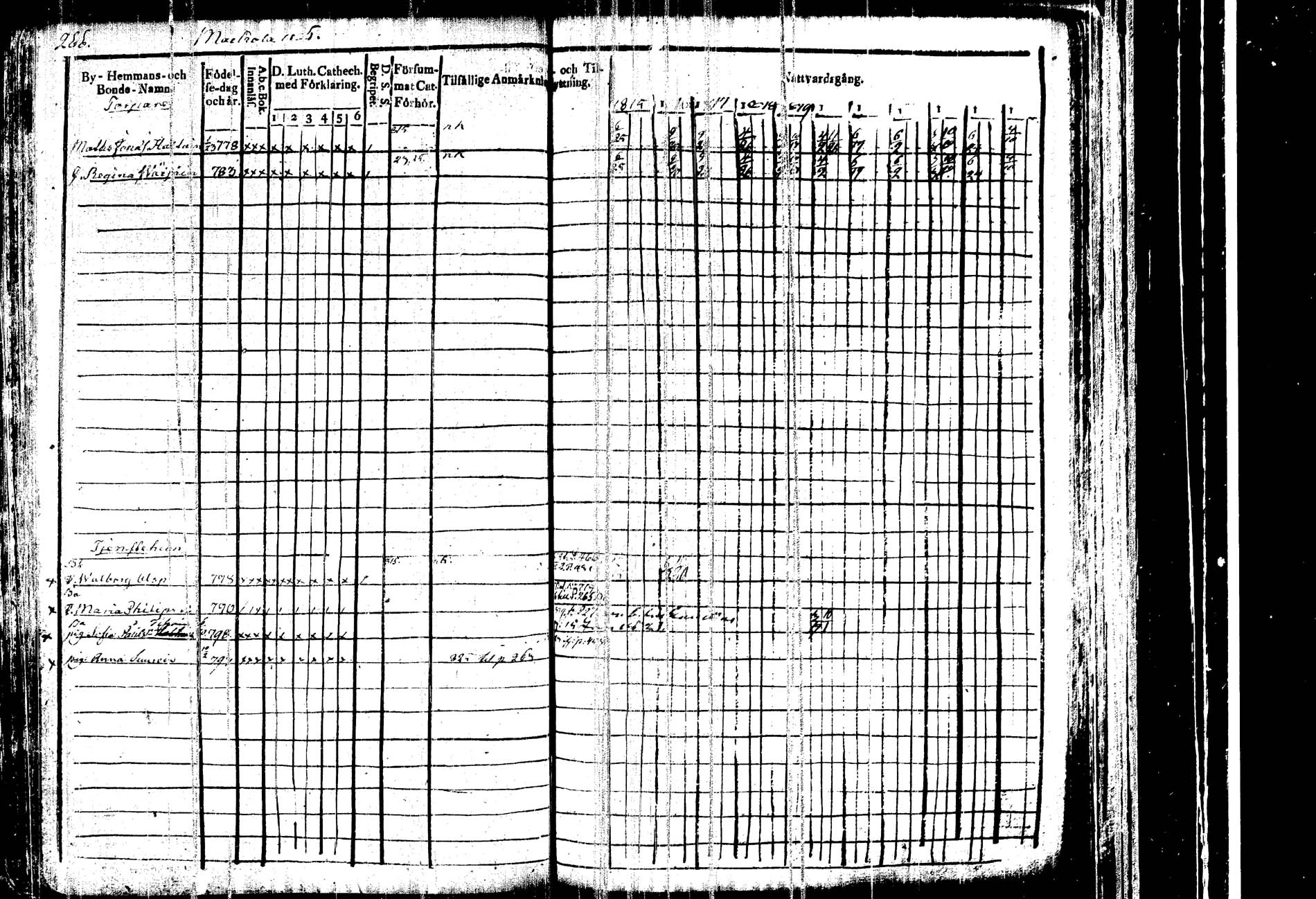 [ ../kirjat/Kirkonkirjat/kangasniemi/rippikirja_1815-1825_tk1045/kuvat/272.jpg ]