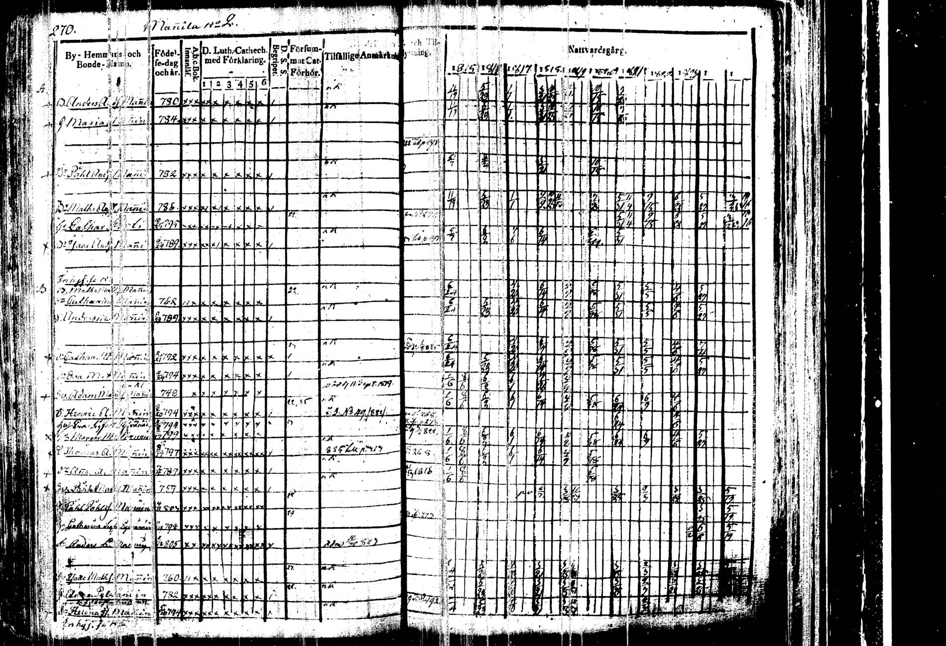 [ ../kirjat/Kirkonkirjat/kangasniemi/rippikirja_1815-1825_tk1045/kuvat/276.jpg ]