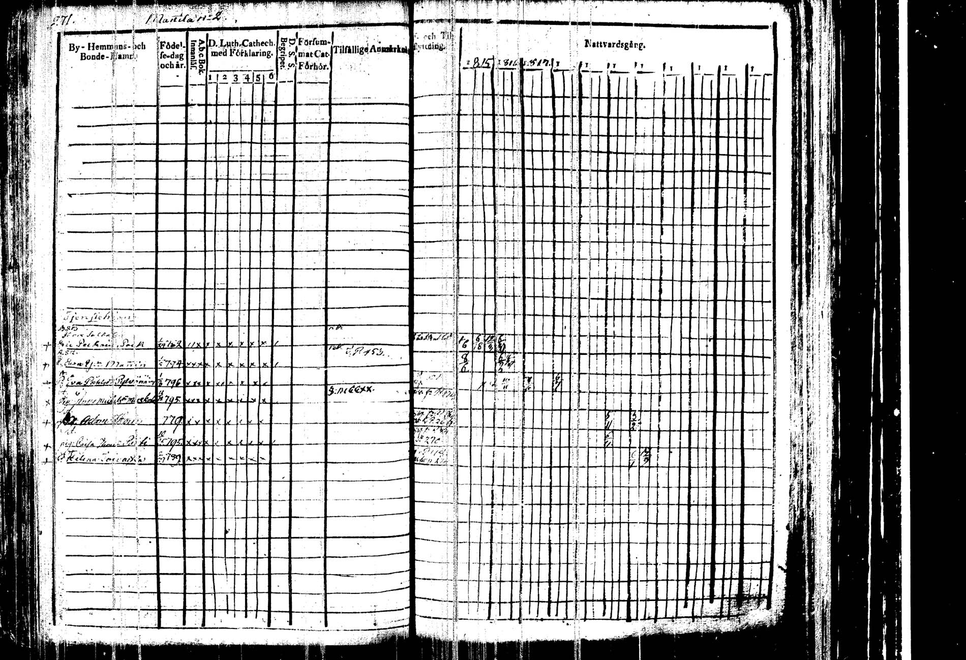 [ ../kirjat/Kirkonkirjat/kangasniemi/rippikirja_1815-1825_tk1045/kuvat/277.jpg ]