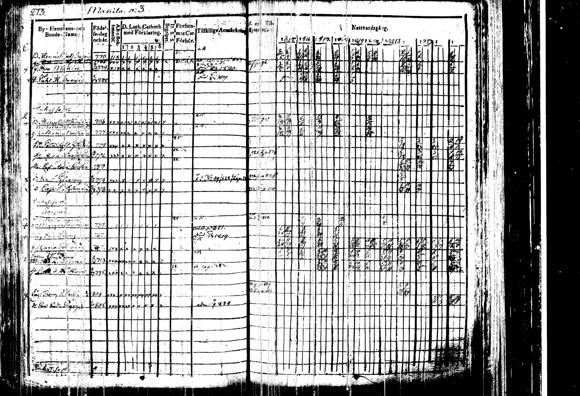[ ../kirjat/Kirkonkirjat/kangasniemi/rippikirja_1815-1825_tk1045/kuvat/279.jpg ]