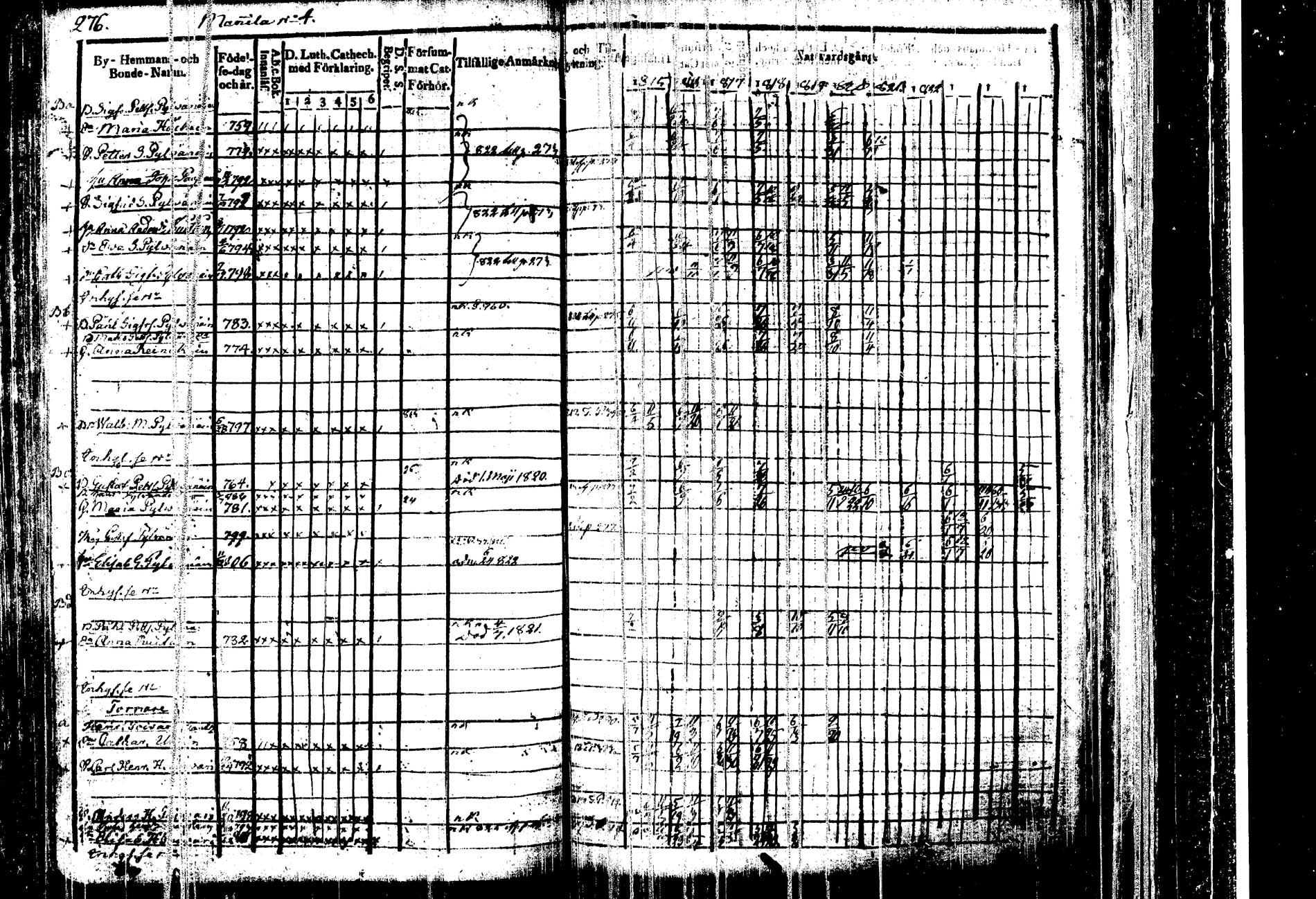 [ ../kirjat/Kirkonkirjat/kangasniemi/rippikirja_1815-1825_tk1045/kuvat/282.jpg ]