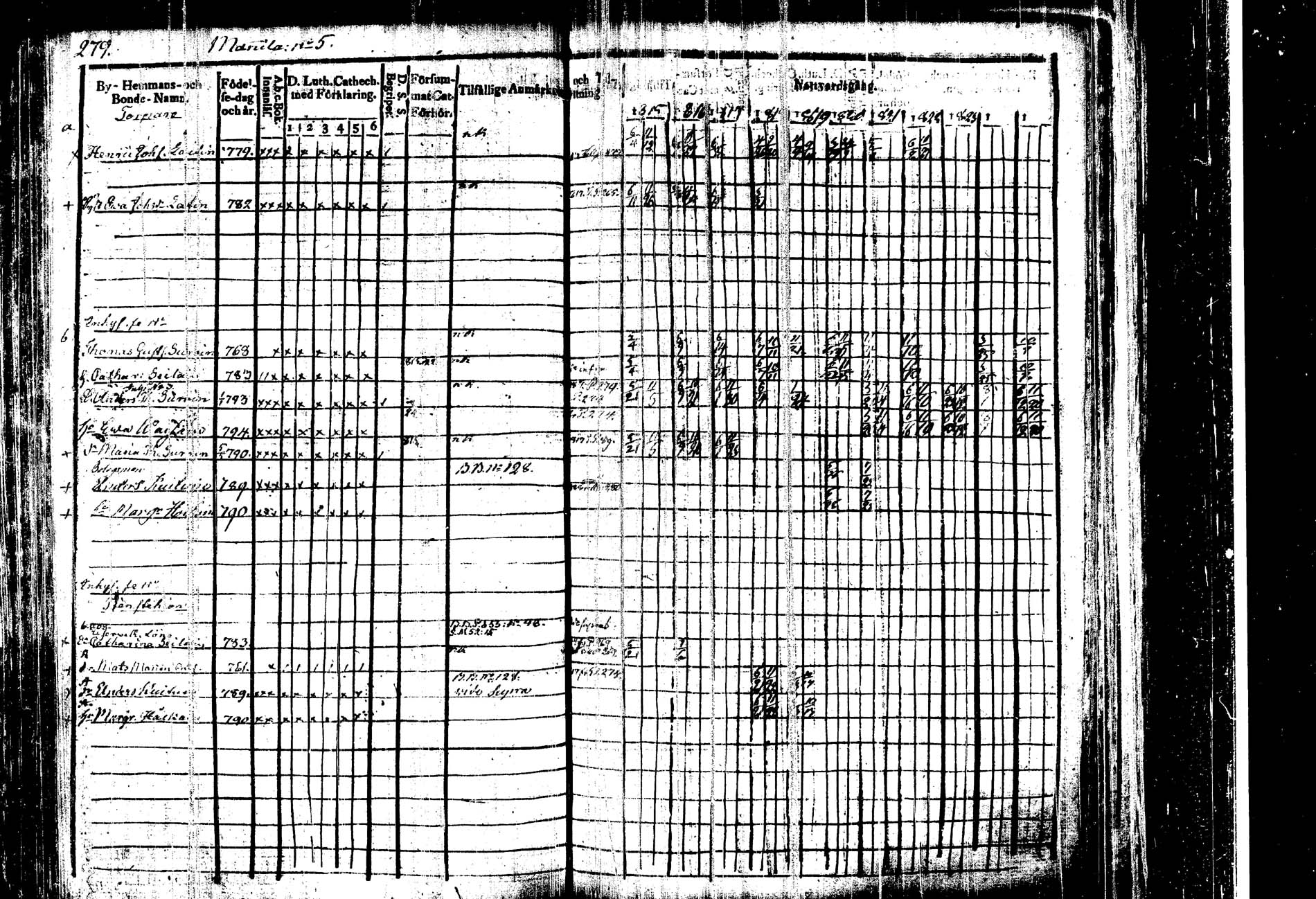 [ ../kirjat/Kirkonkirjat/kangasniemi/rippikirja_1815-1825_tk1045/kuvat/285.jpg ]