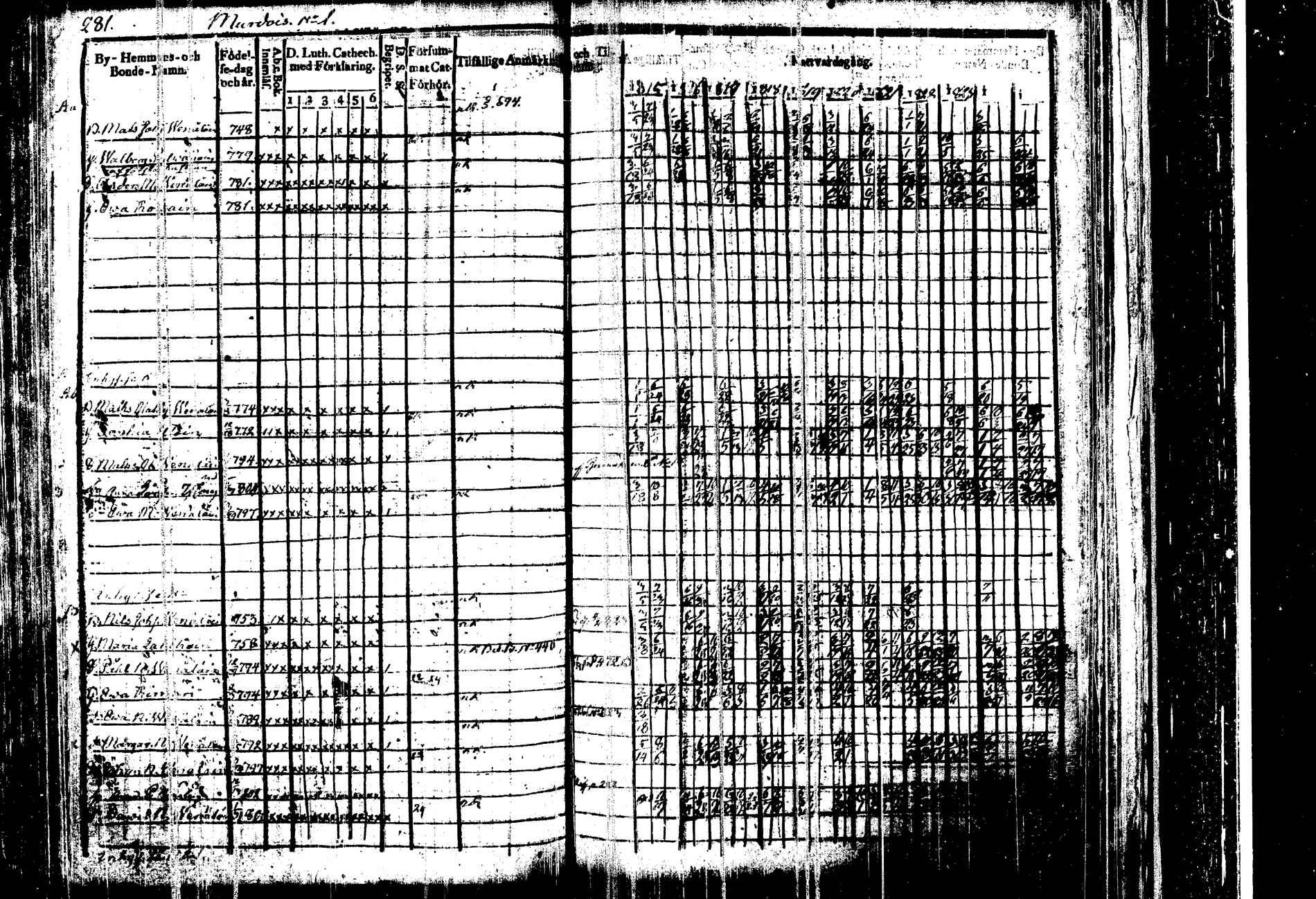 [ ../kirjat/Kirkonkirjat/kangasniemi/rippikirja_1815-1825_tk1045/kuvat/287.jpg ]