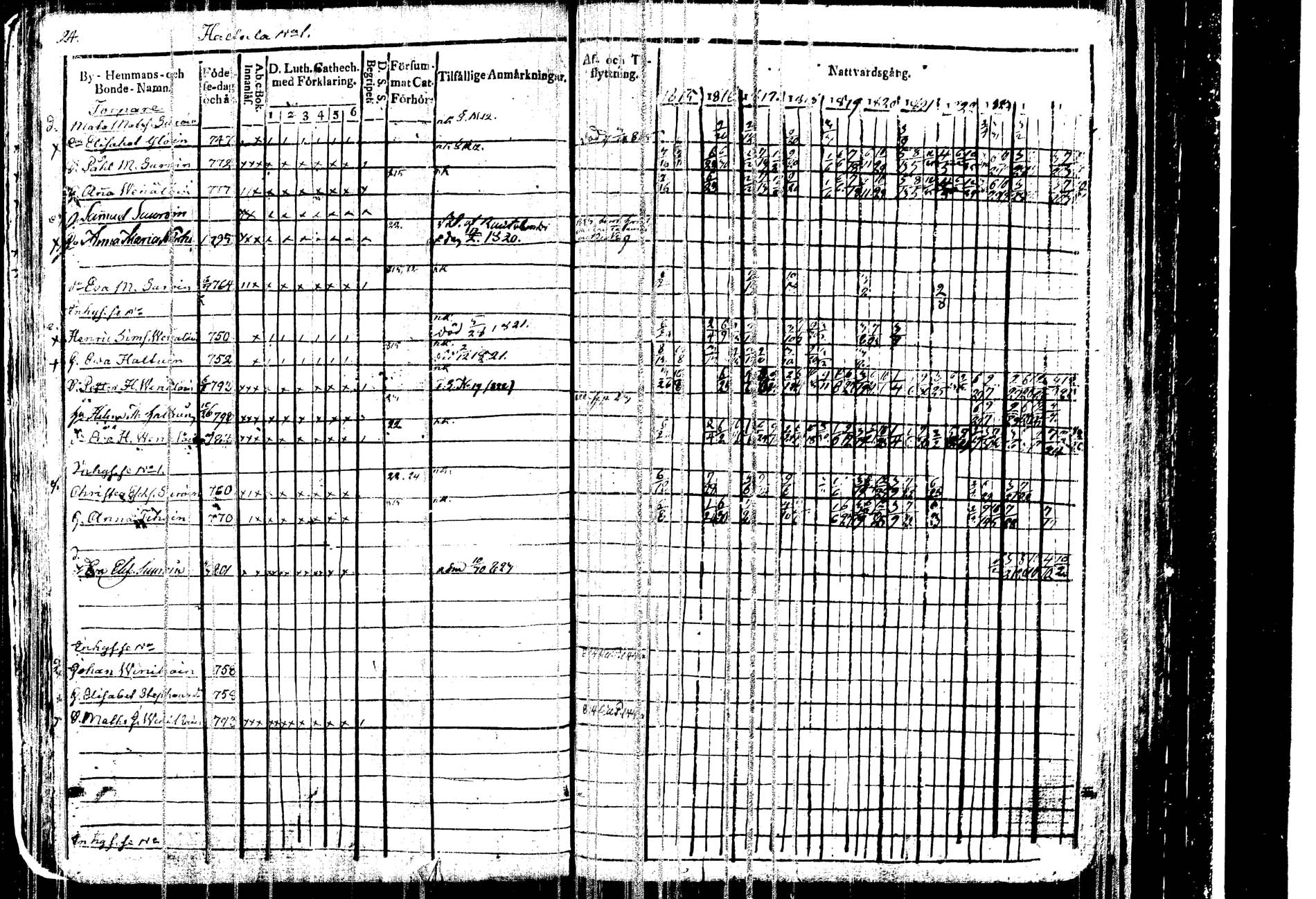 [ ../kirjat/Kirkonkirjat/kangasniemi/rippikirja_1815-1825_tk1045/kuvat/29.jpg ]