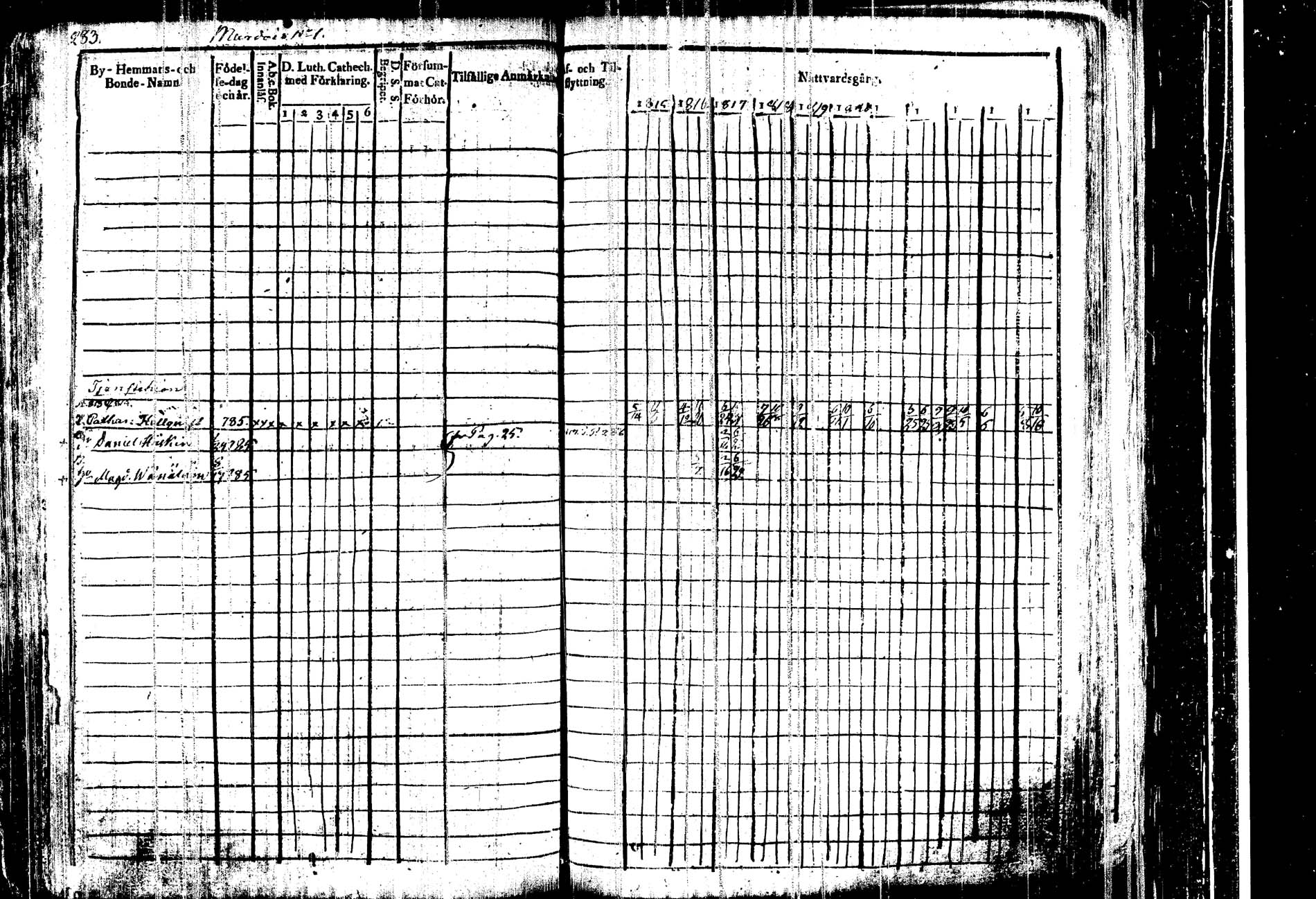 [ ../kirjat/Kirkonkirjat/kangasniemi/rippikirja_1815-1825_tk1045/kuvat/290.jpg ]