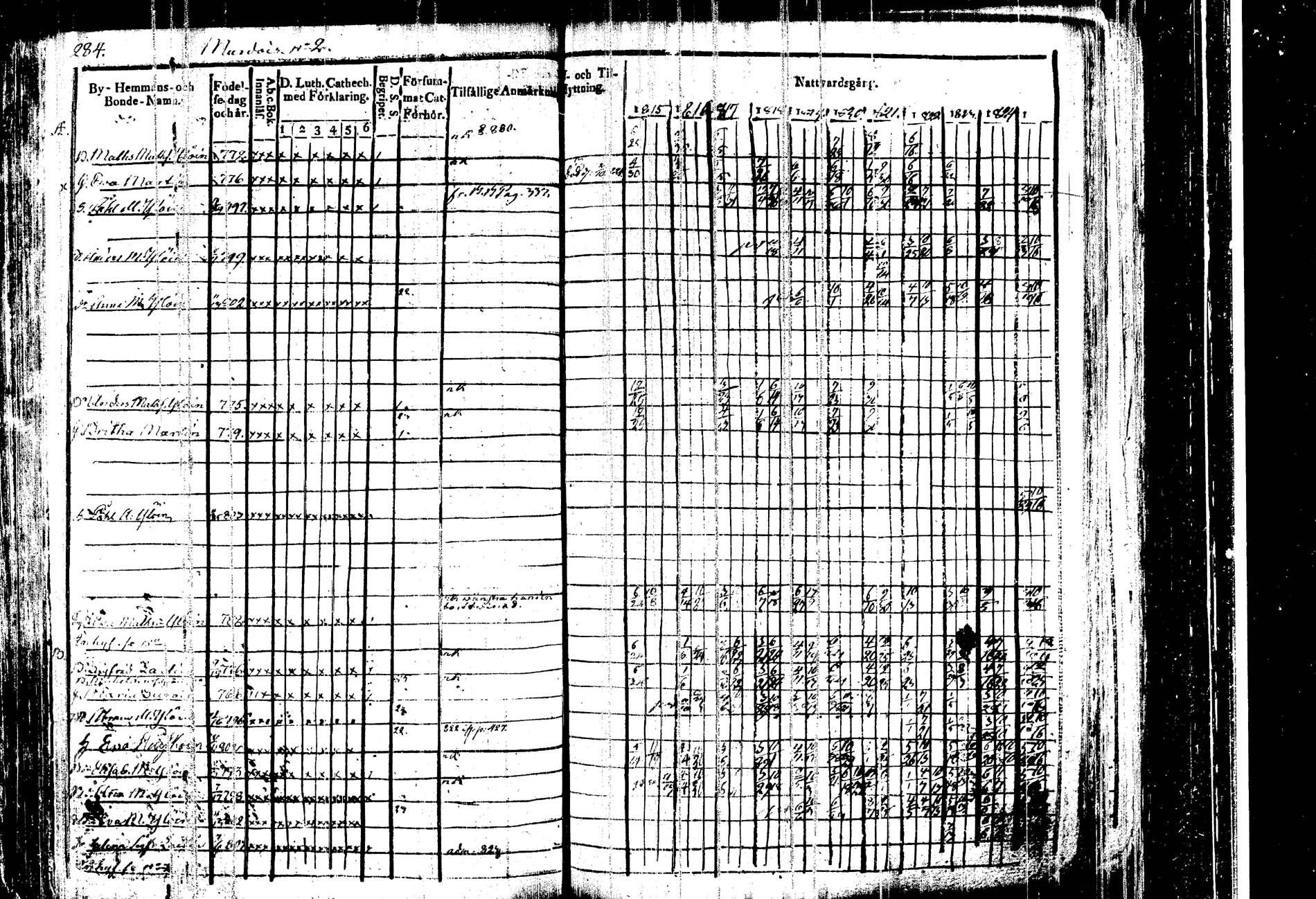 [ ../kirjat/Kirkonkirjat/kangasniemi/rippikirja_1815-1825_tk1045/kuvat/291.jpg ]