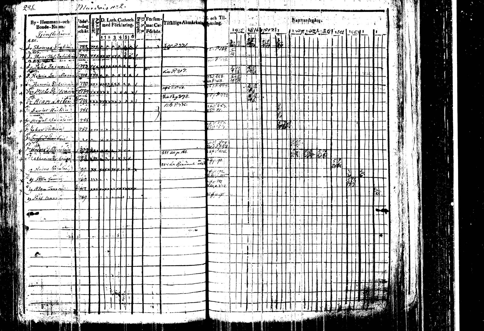 [ ../kirjat/Kirkonkirjat/kangasniemi/rippikirja_1815-1825_tk1045/kuvat/293.jpg ]