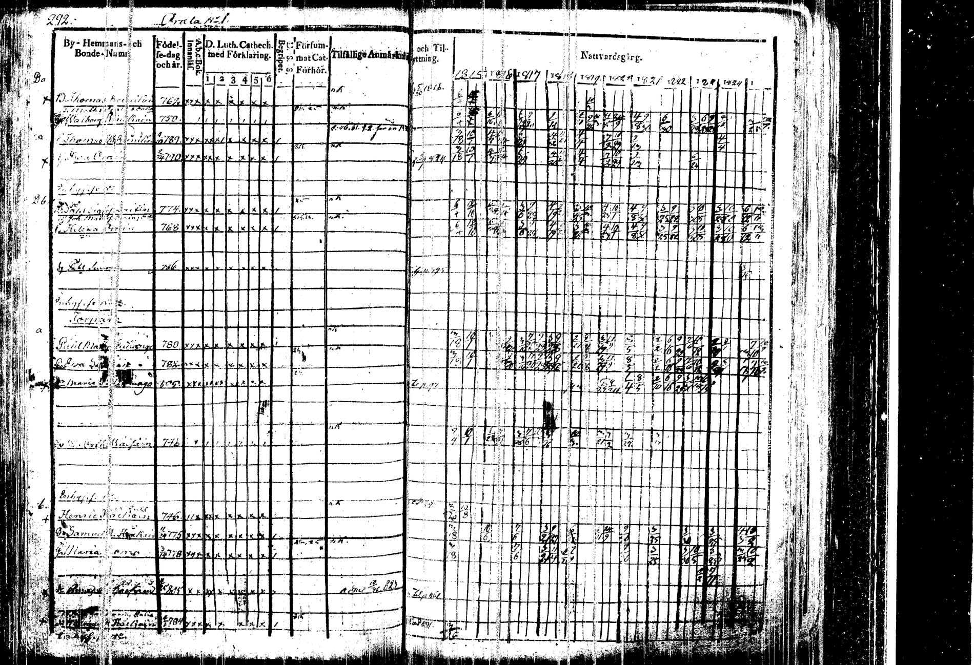 [ ../kirjat/Kirkonkirjat/kangasniemi/rippikirja_1815-1825_tk1045/kuvat/300.jpg ]